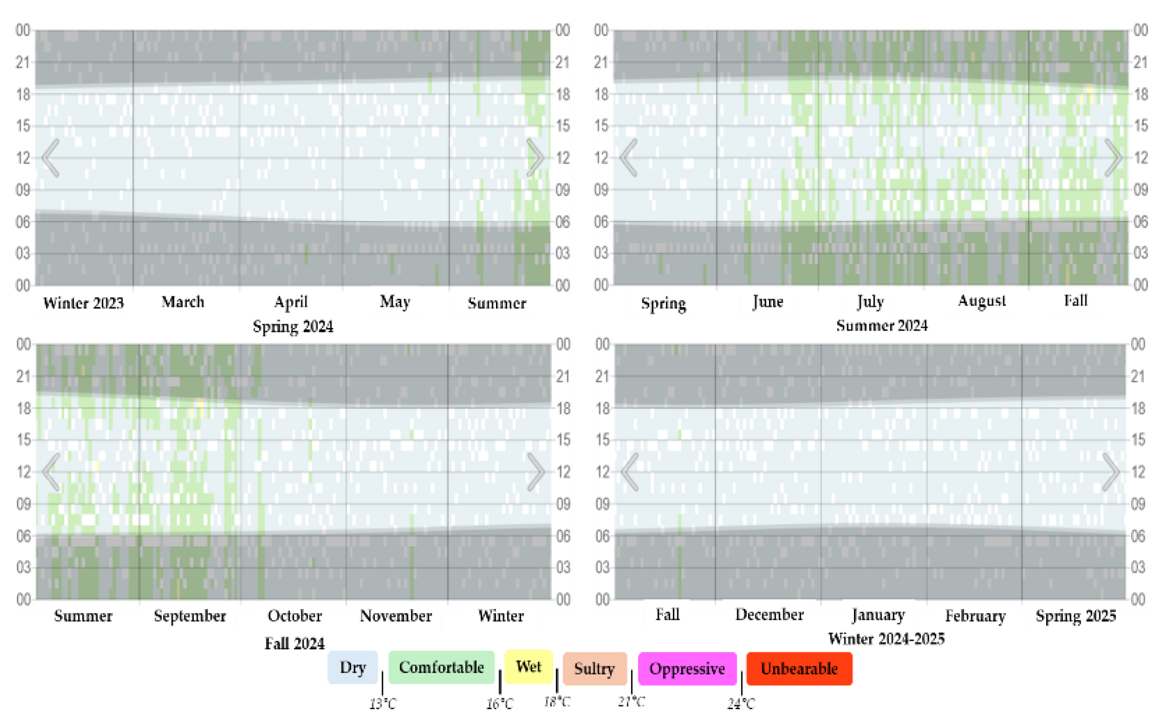 Preprints 176235 g004