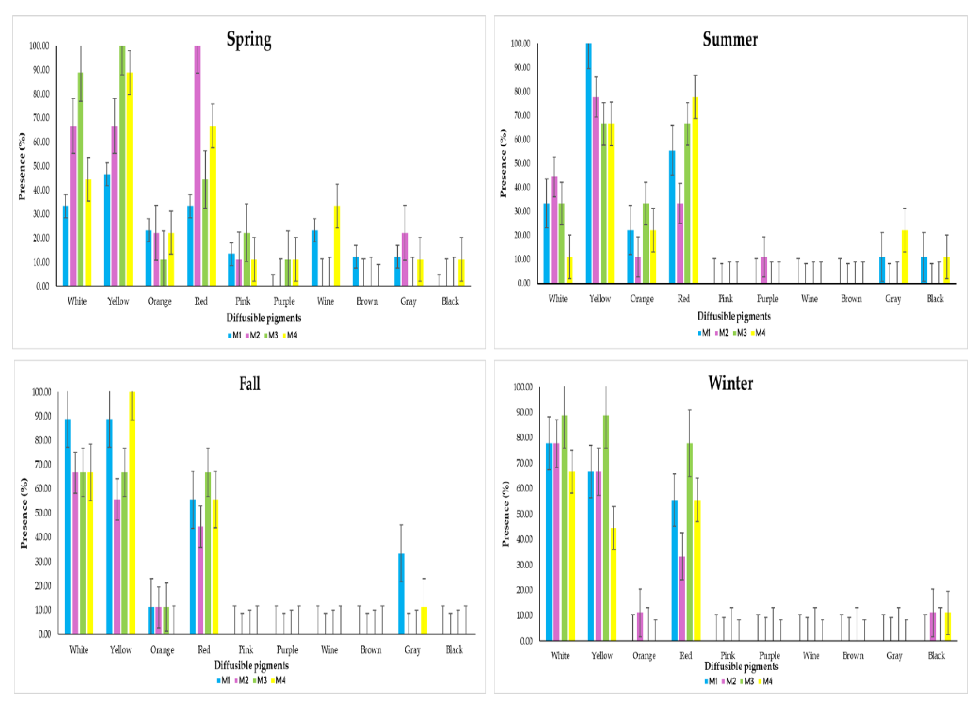 Preprints 176235 g014