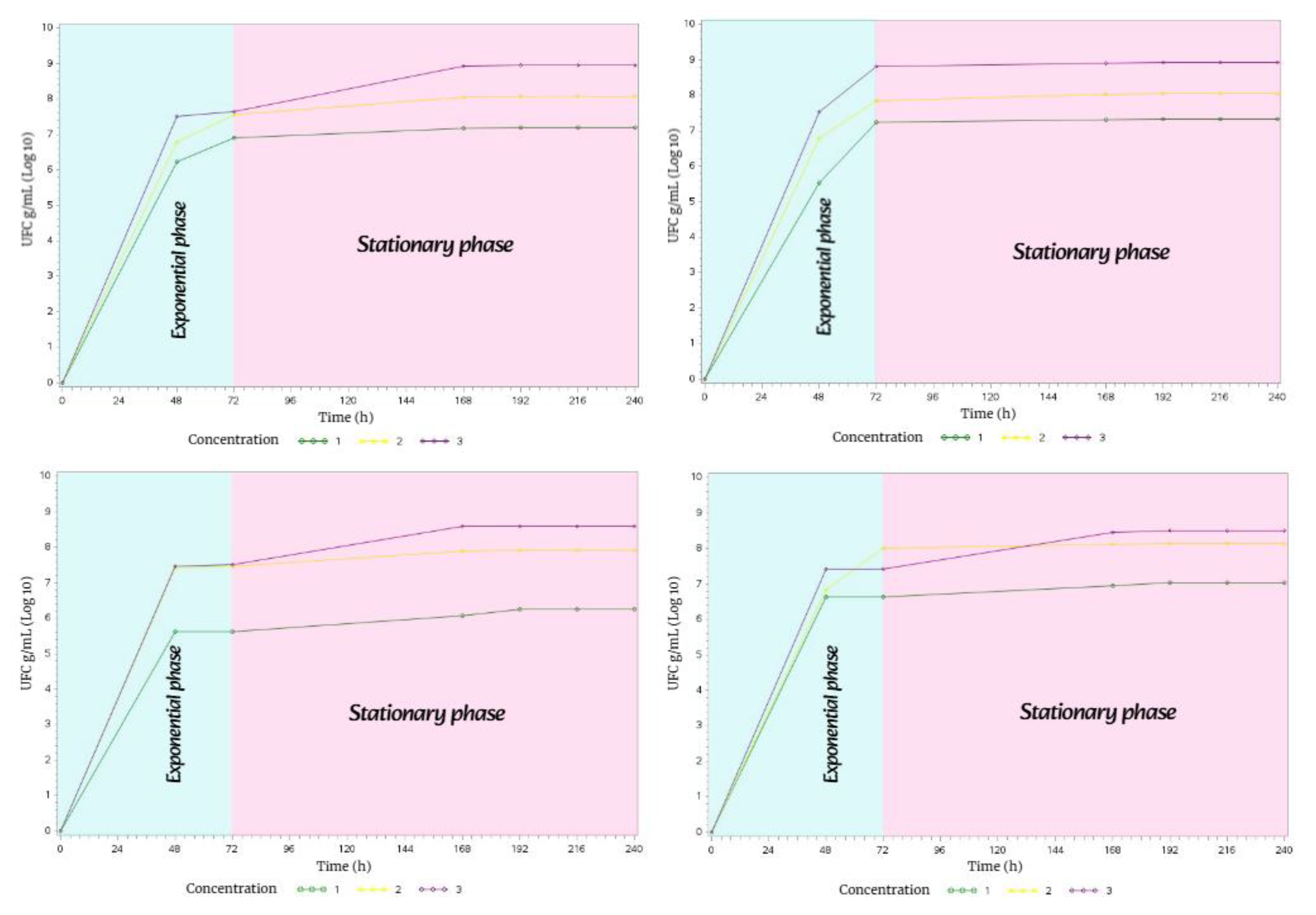 Preprints 176235 g015