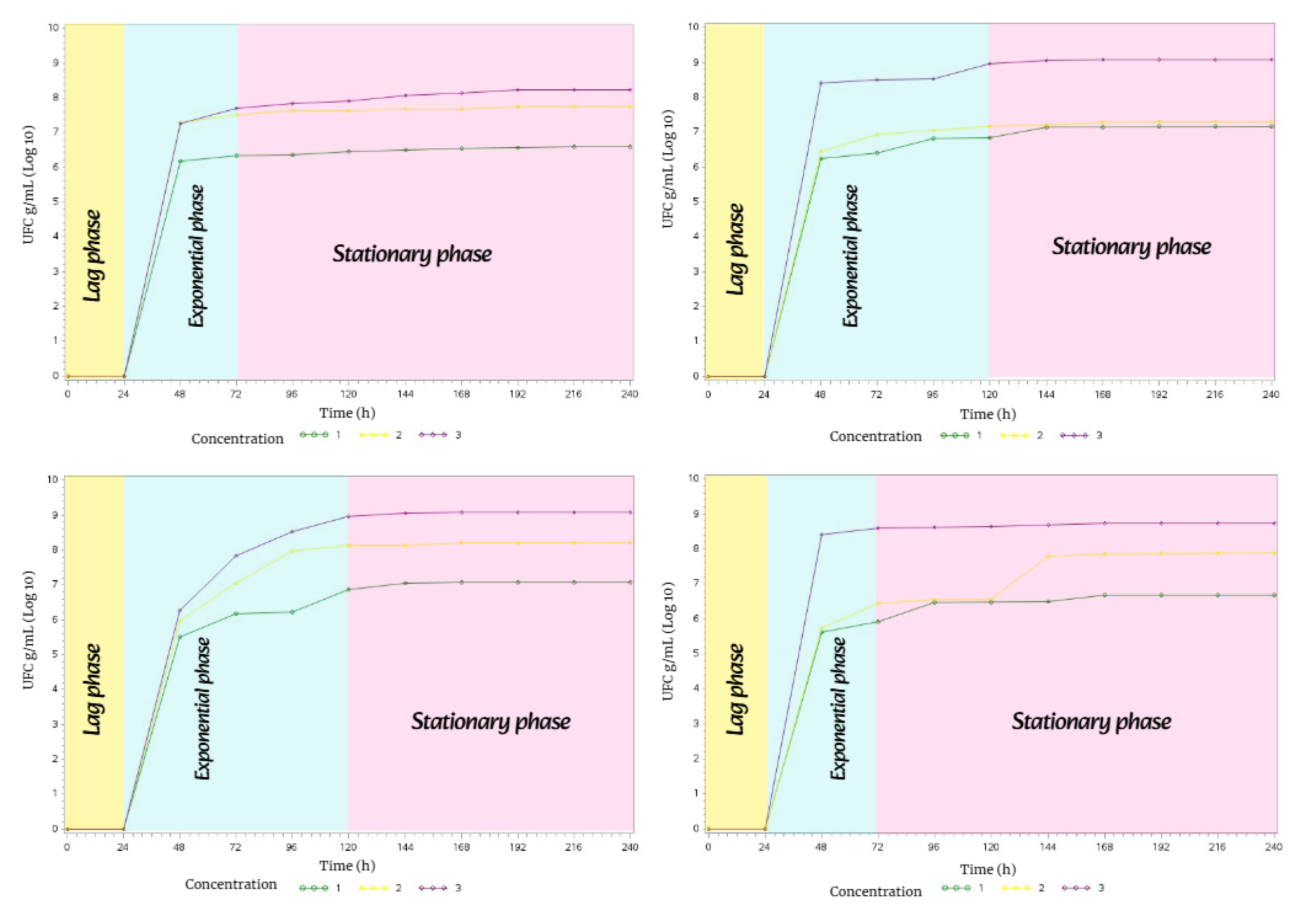 Preprints 176235 g016