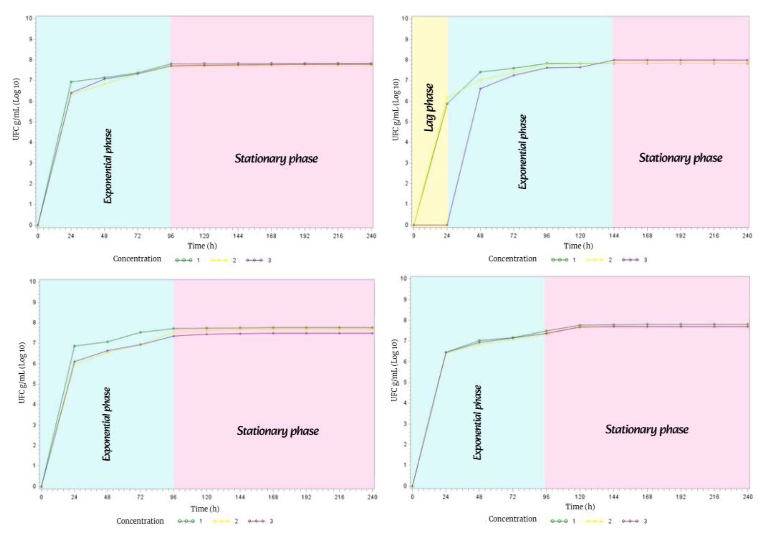 Preprints 176235 g017