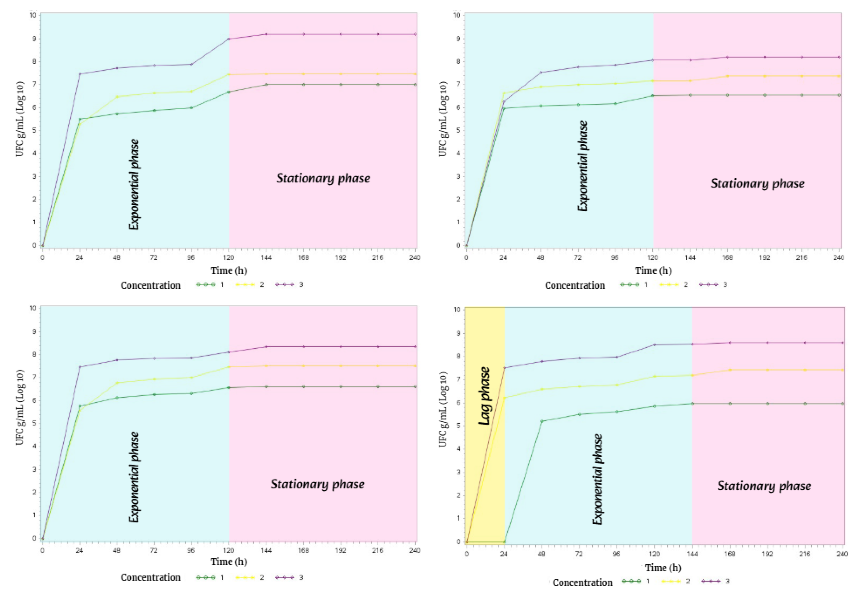 Preprints 176235 g018