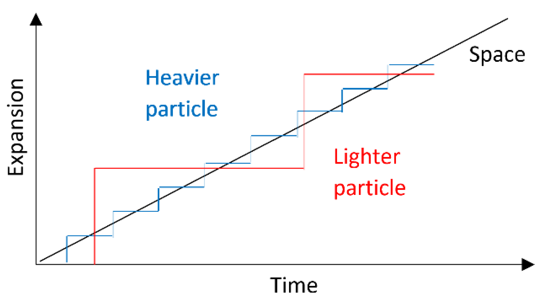 Preprints 174151 g001