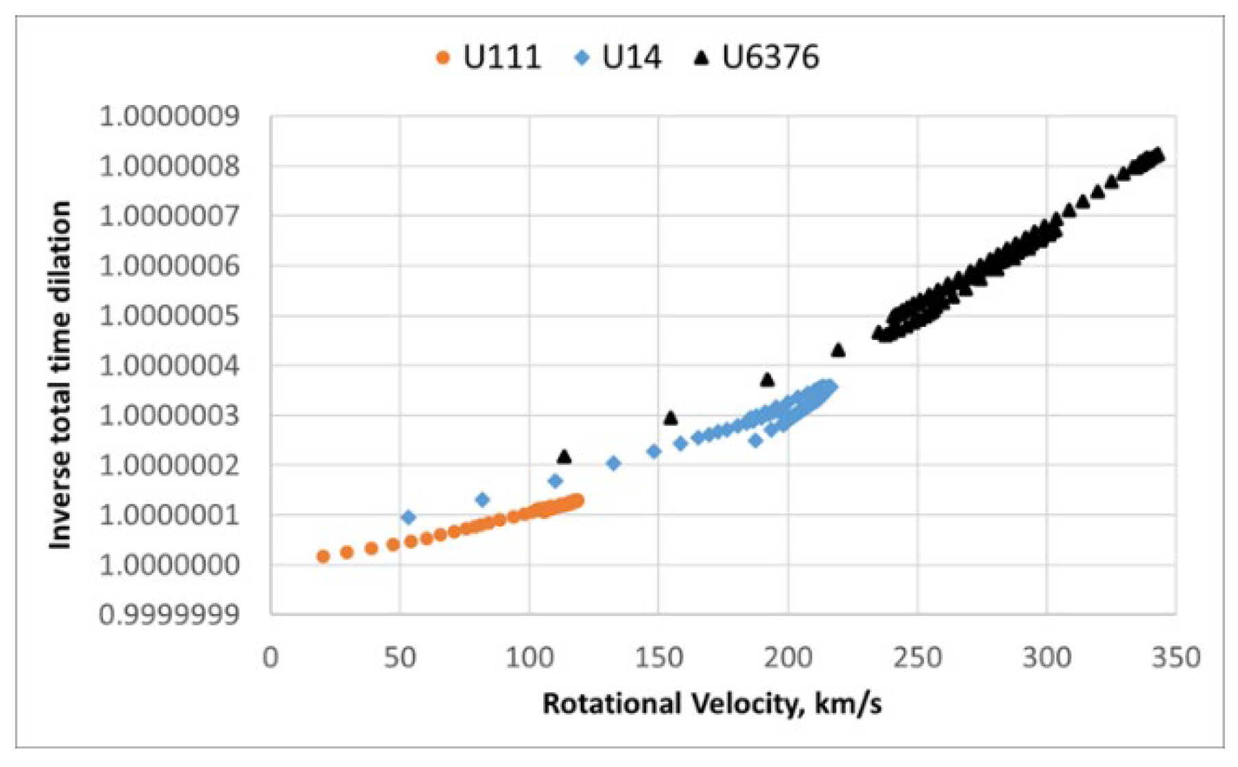 Preprints 174151 g005