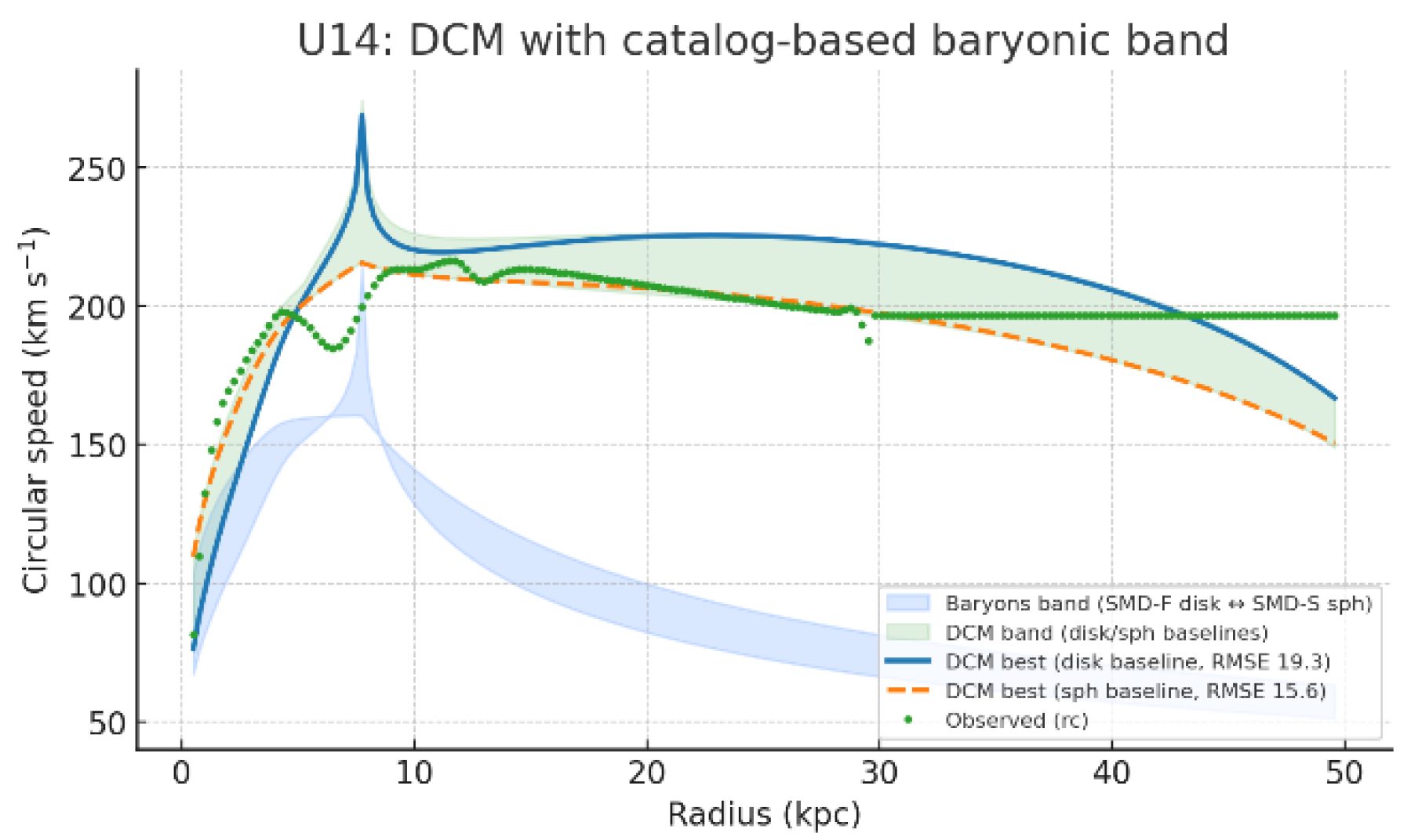 Preprints 174151 g0a1