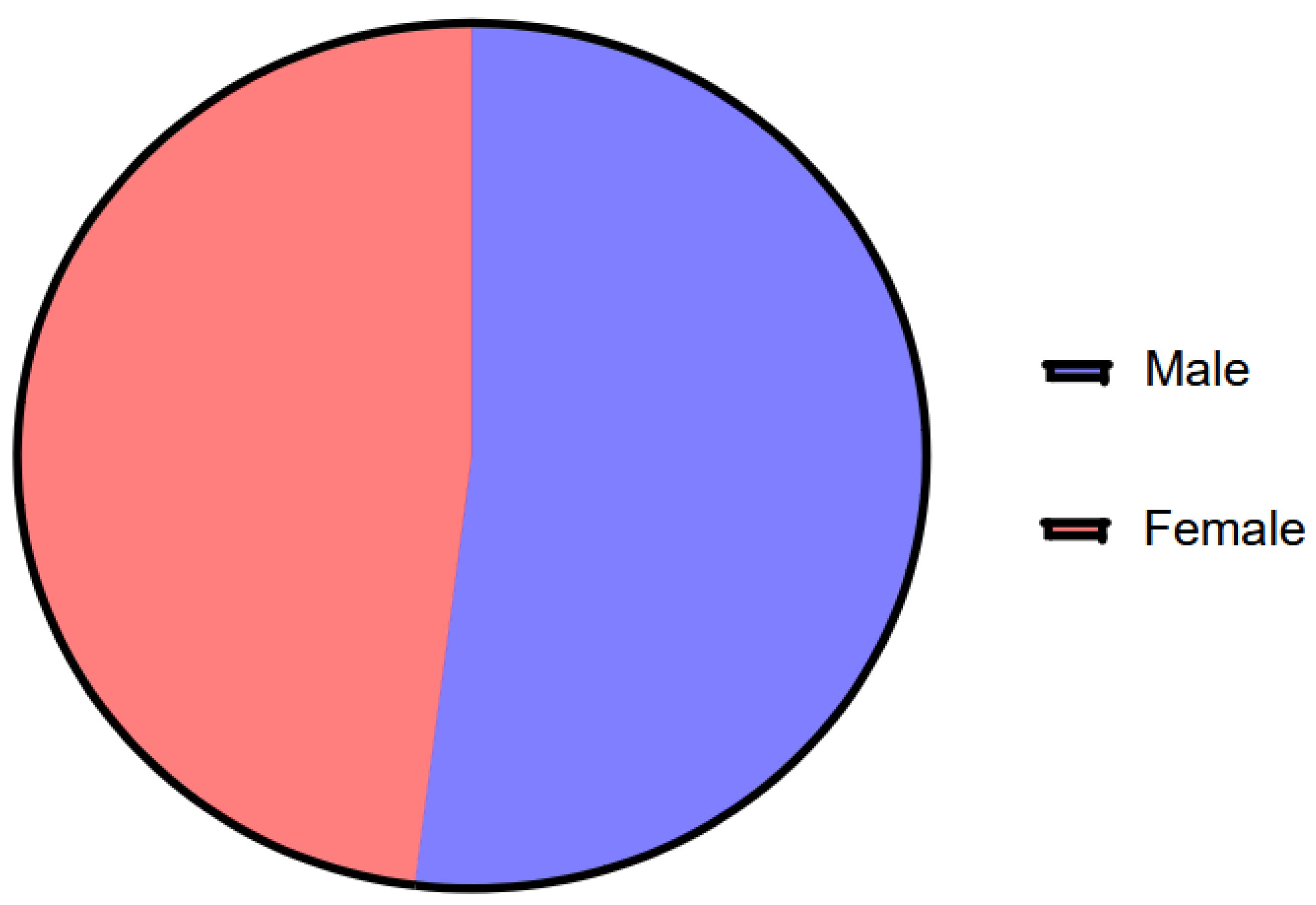 Preprints 145732 g001