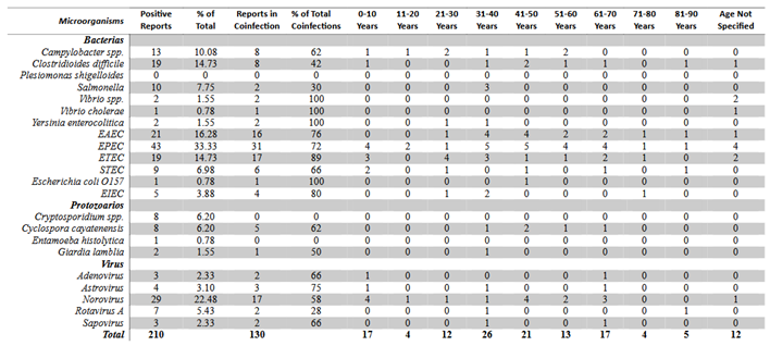 Preprints 145732 i001