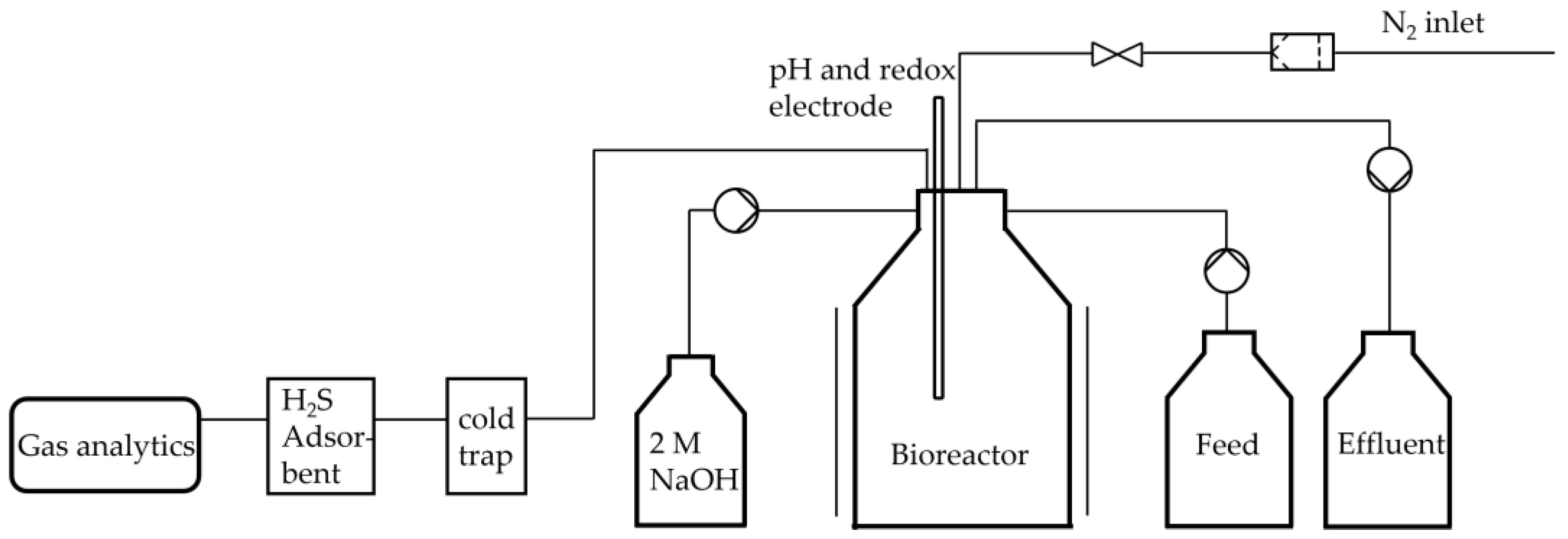 Preprints 169681 g001