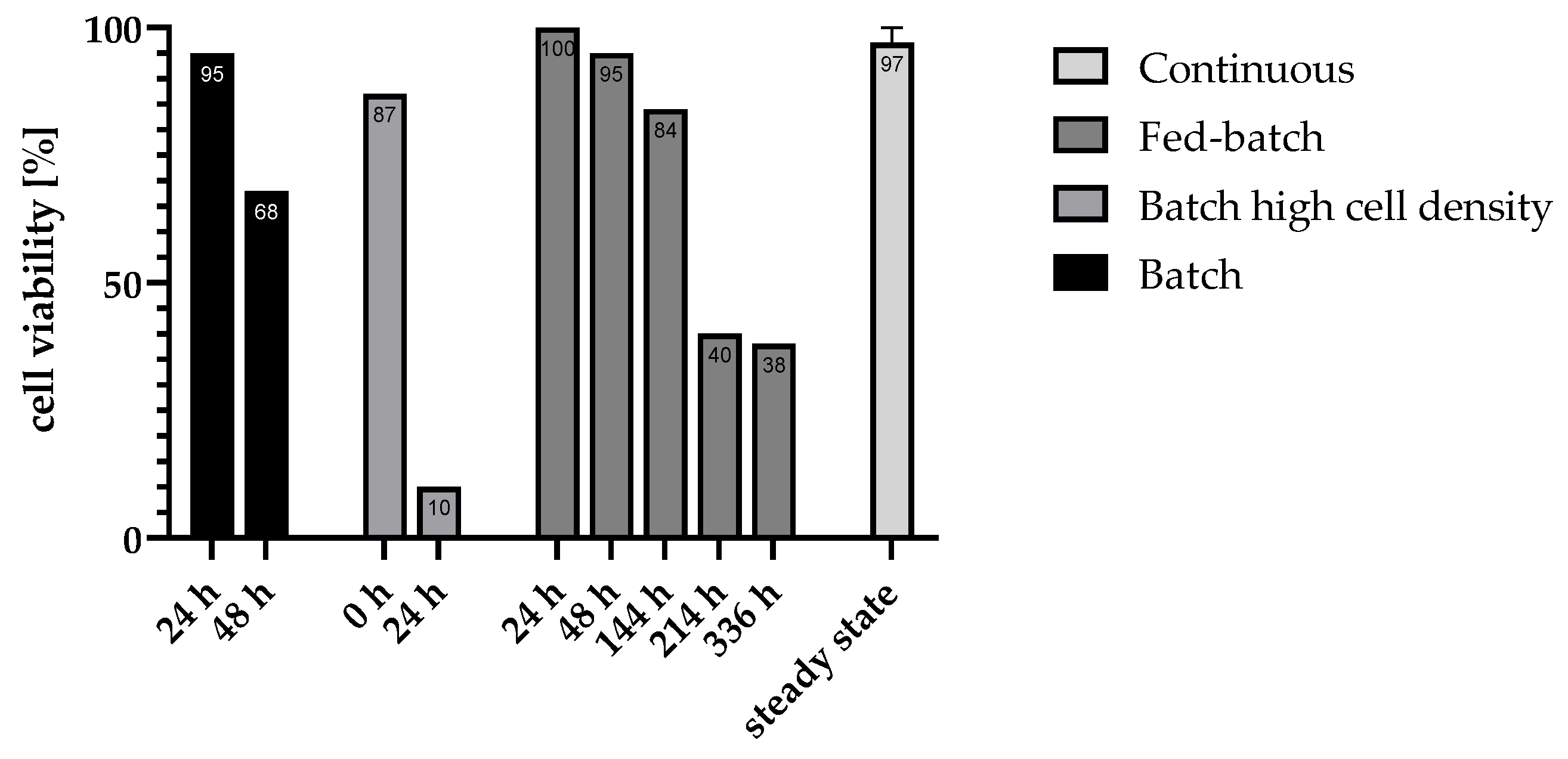 Preprints 169681 g003