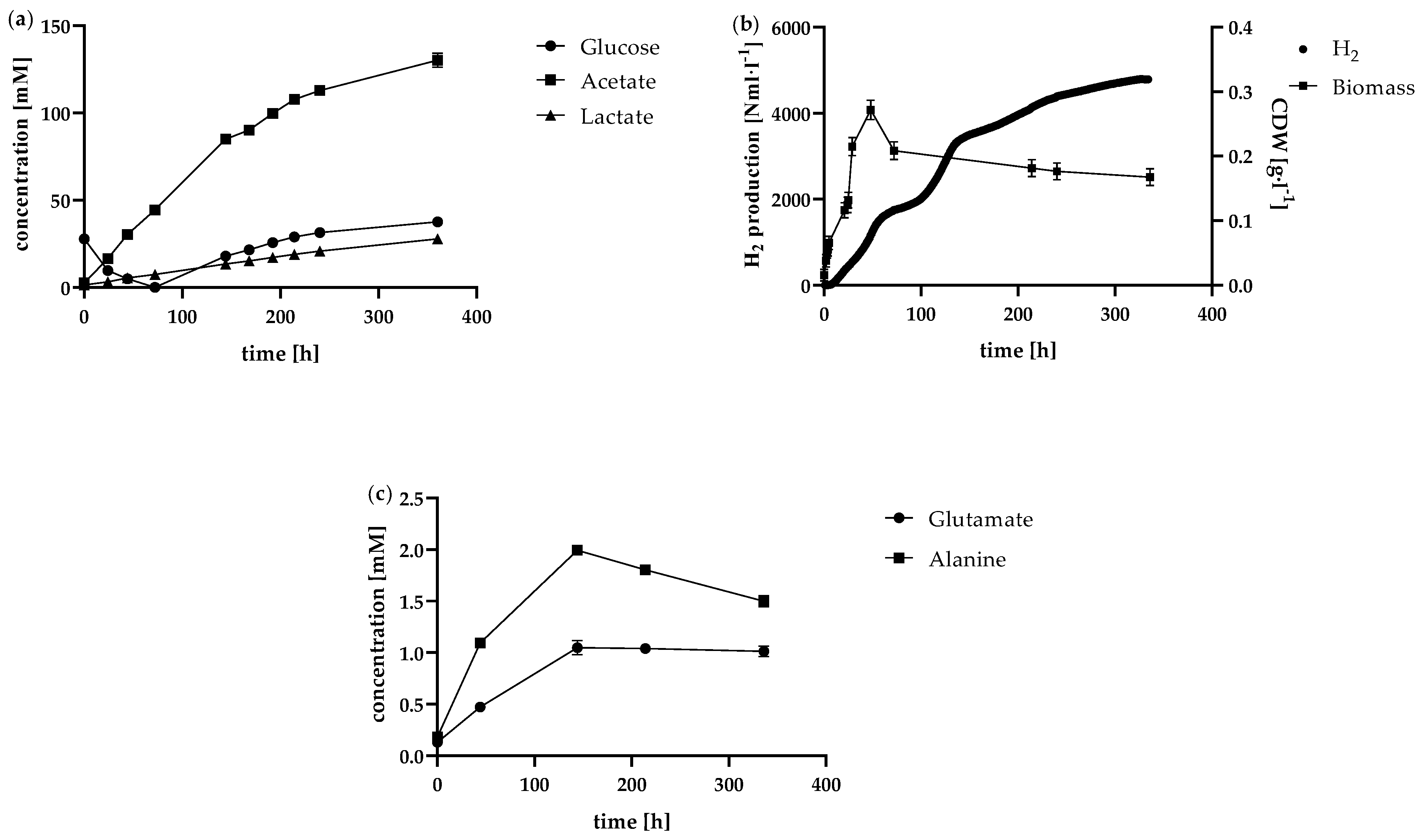 Preprints 169681 g005