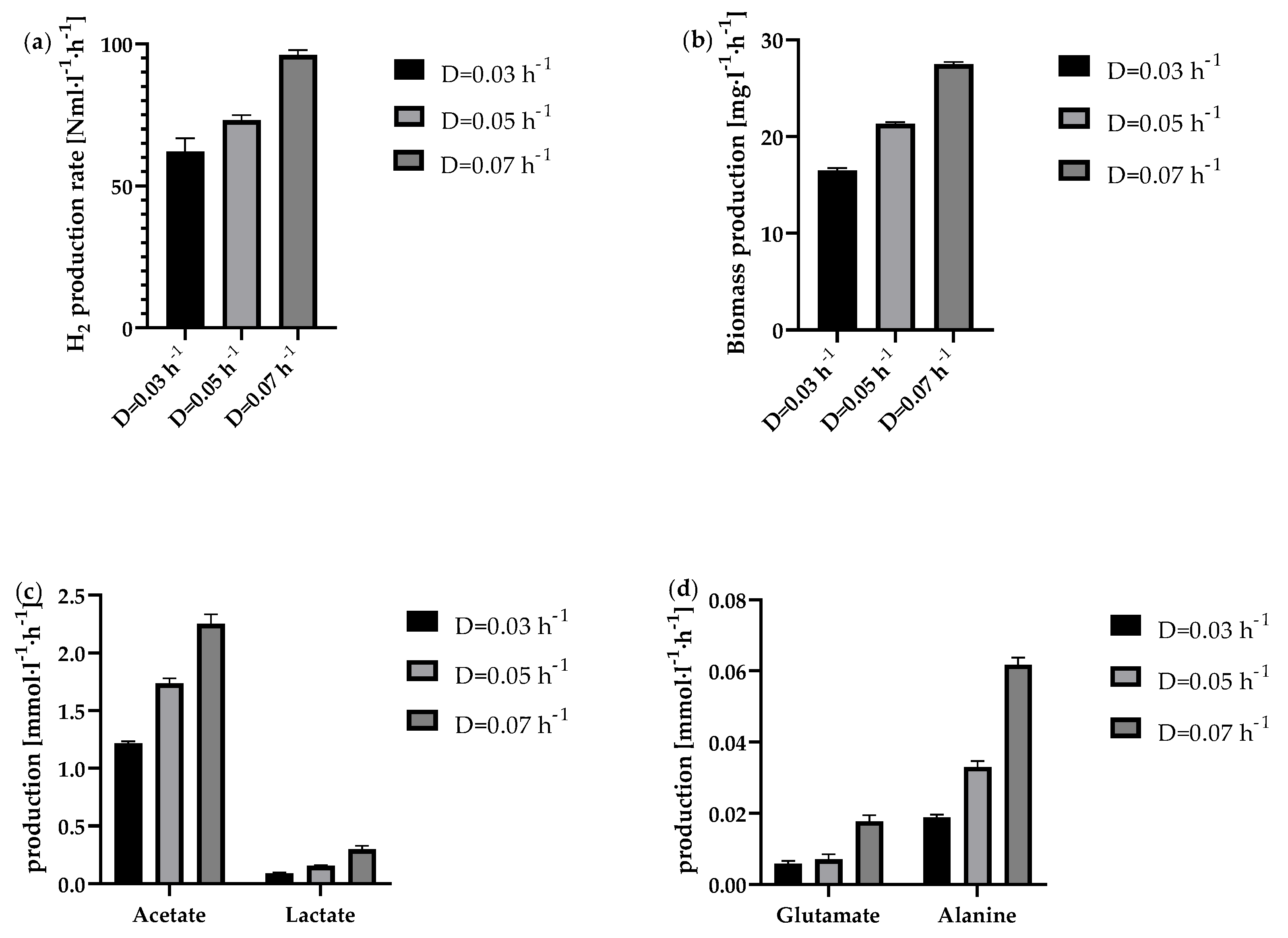 Preprints 169681 g006