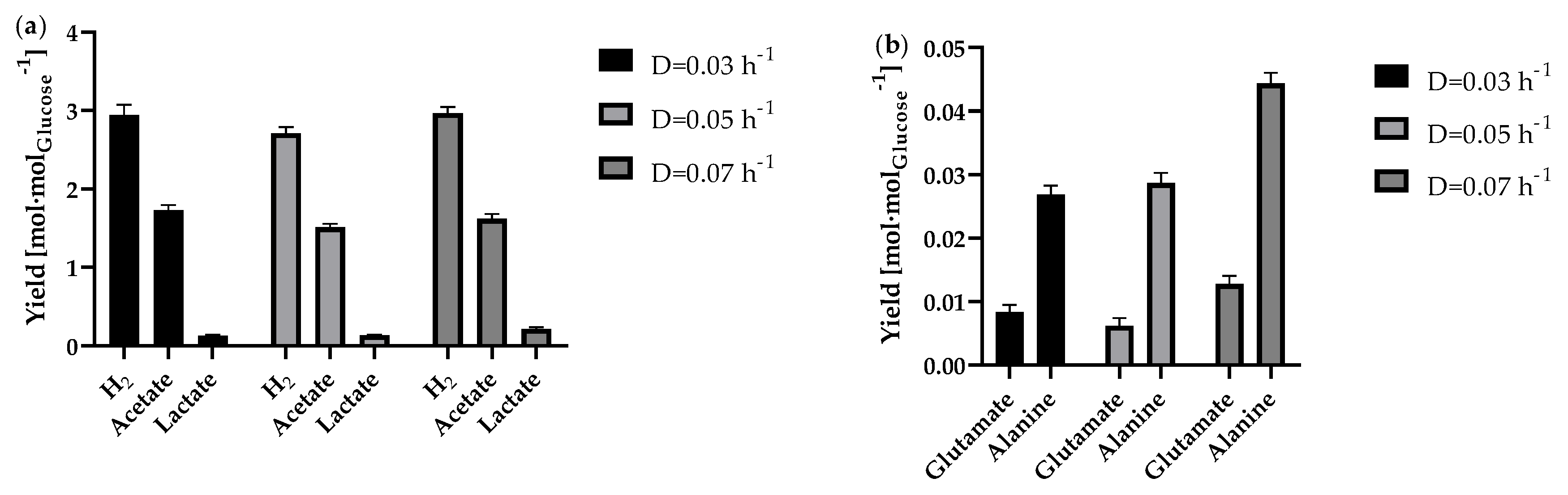 Preprints 169681 g007