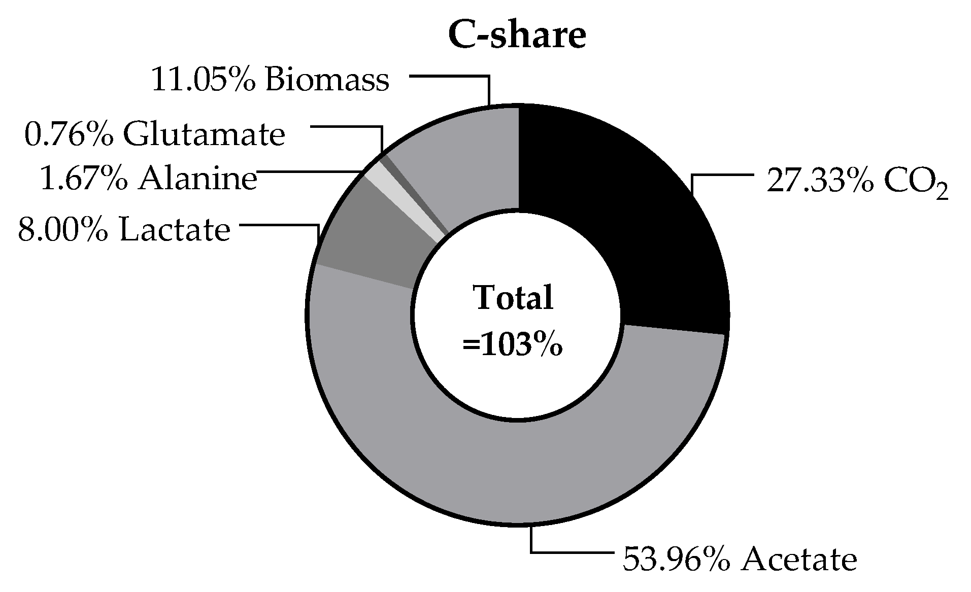 Preprints 169681 g008