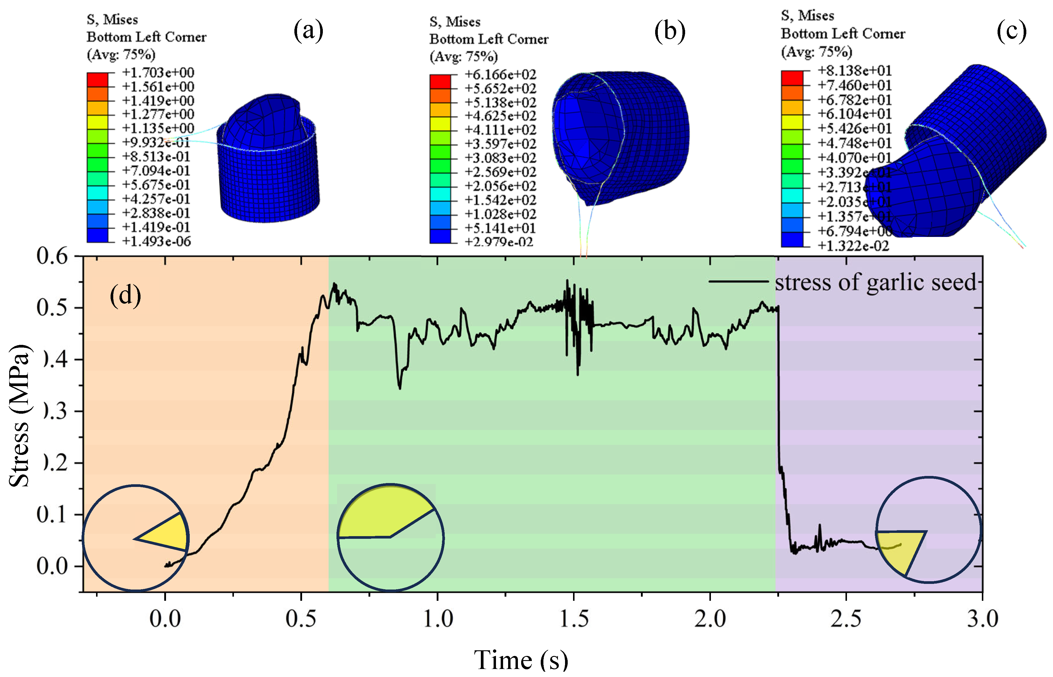 Preprints 175492 g007