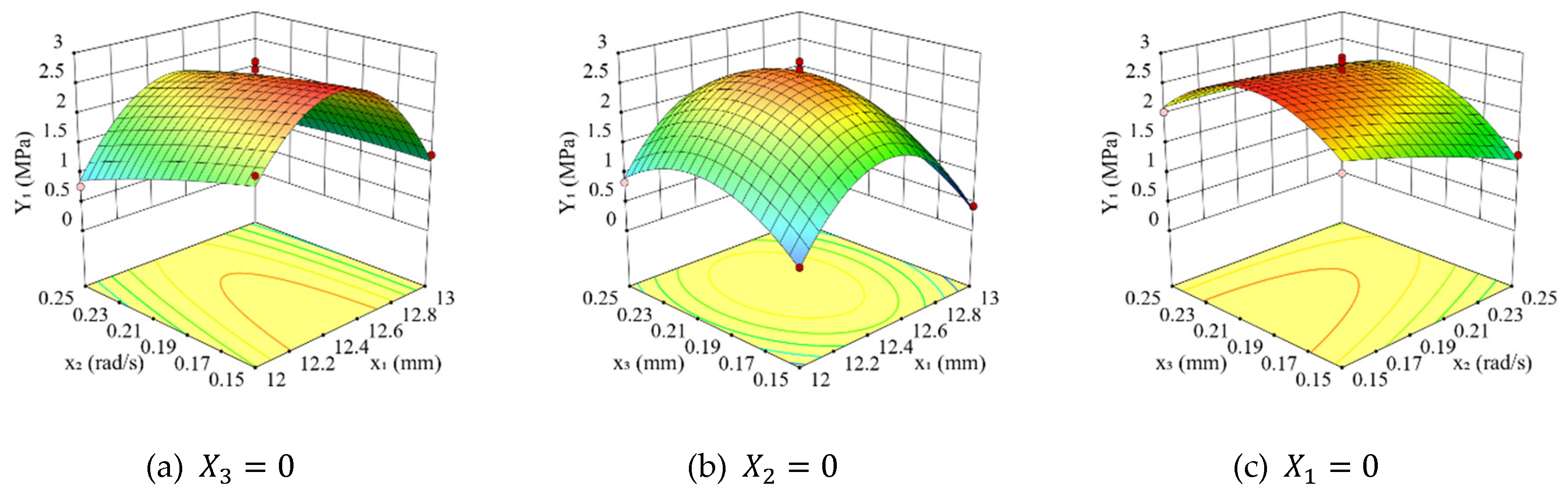 Preprints 175492 g009