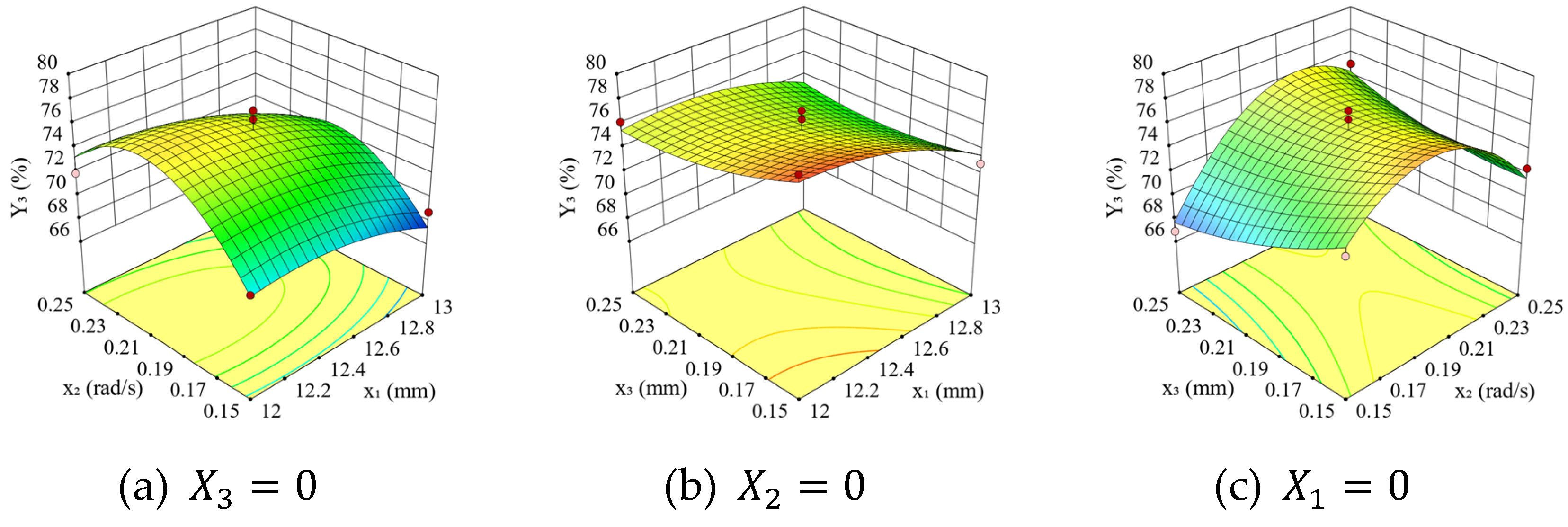 Preprints 175492 g011