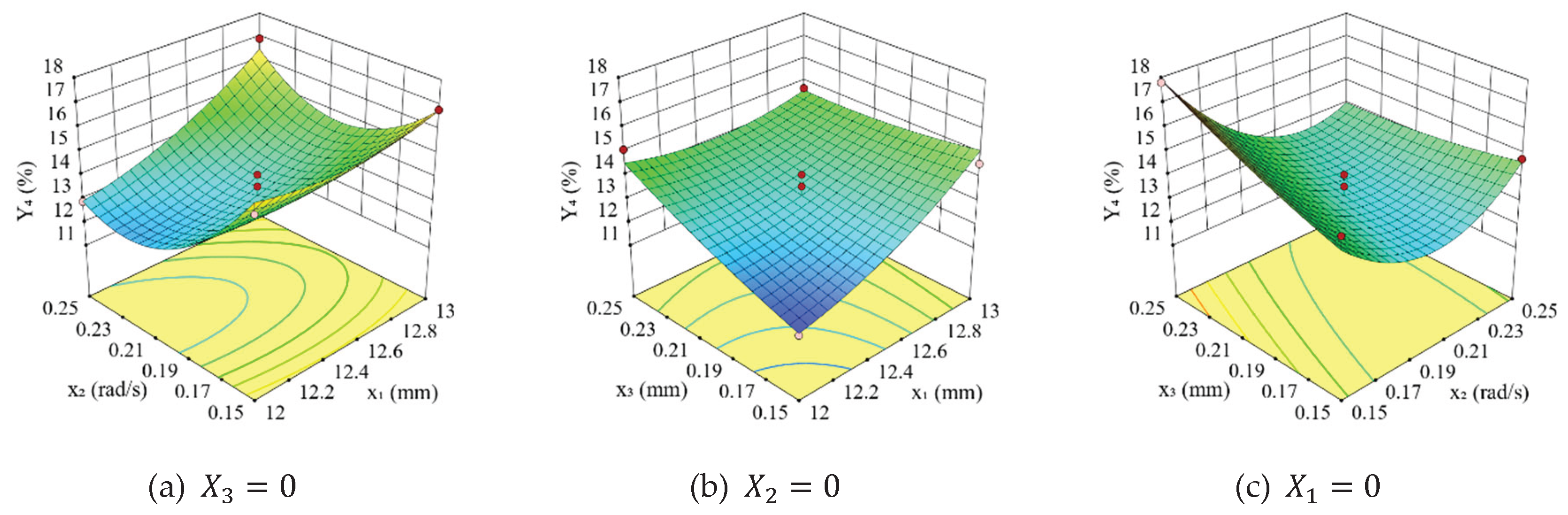Preprints 175492 g012