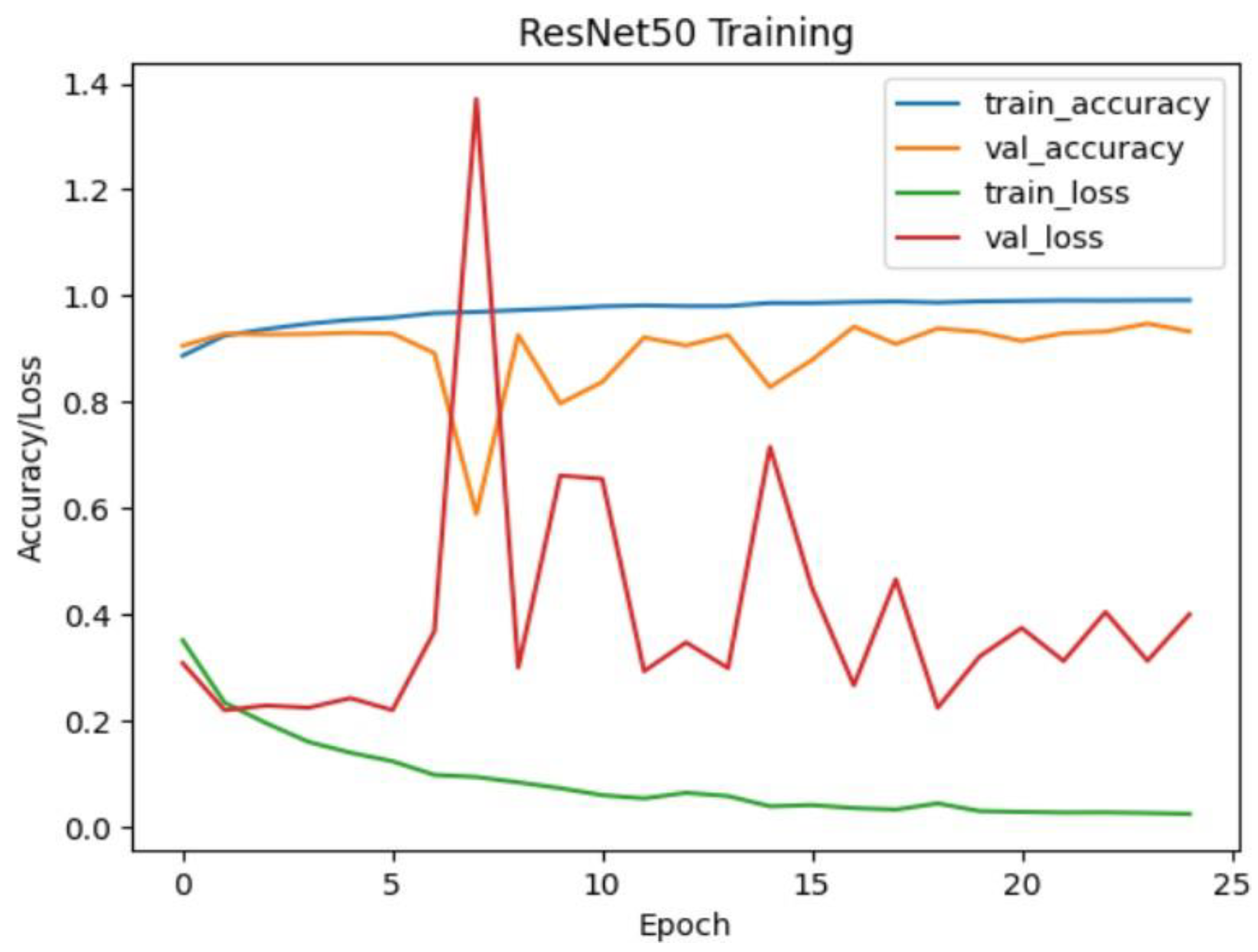 Preprints 181930 g003