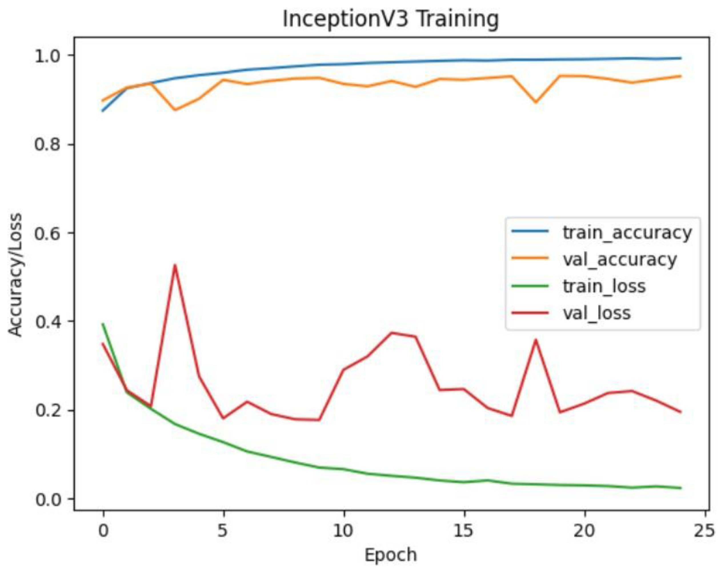Preprints 181930 g005