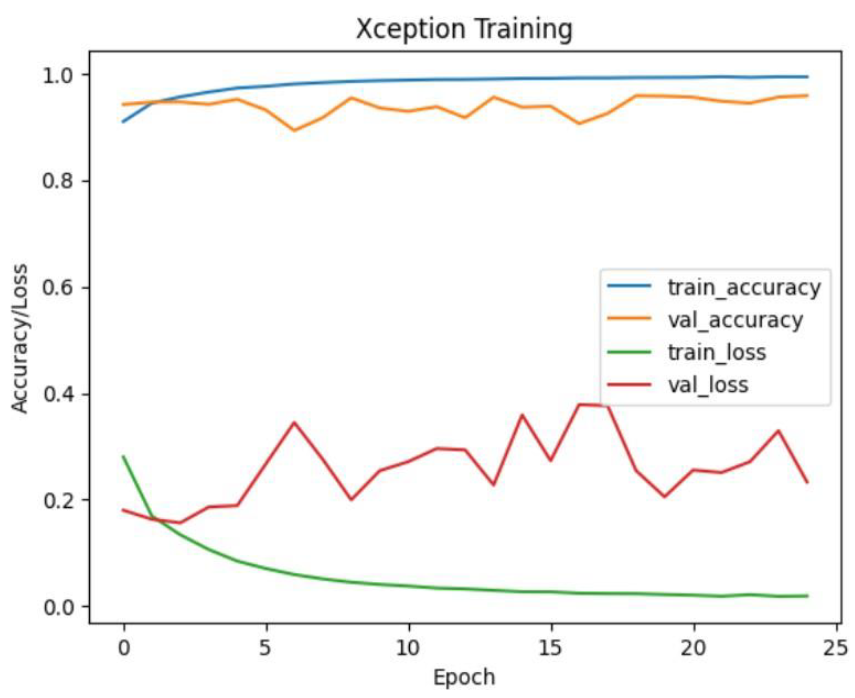 Preprints 181930 g007