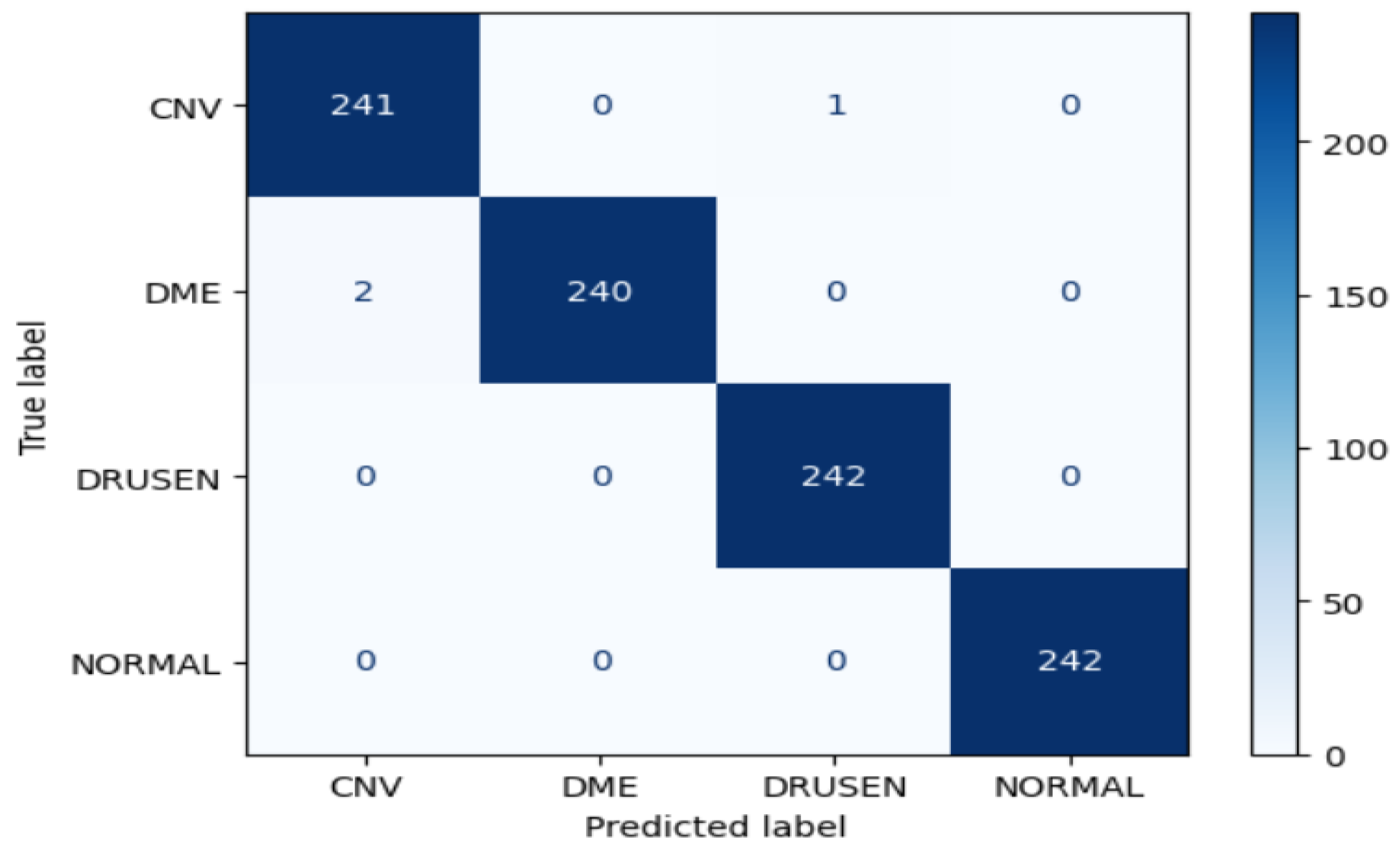 Preprints 181930 g008