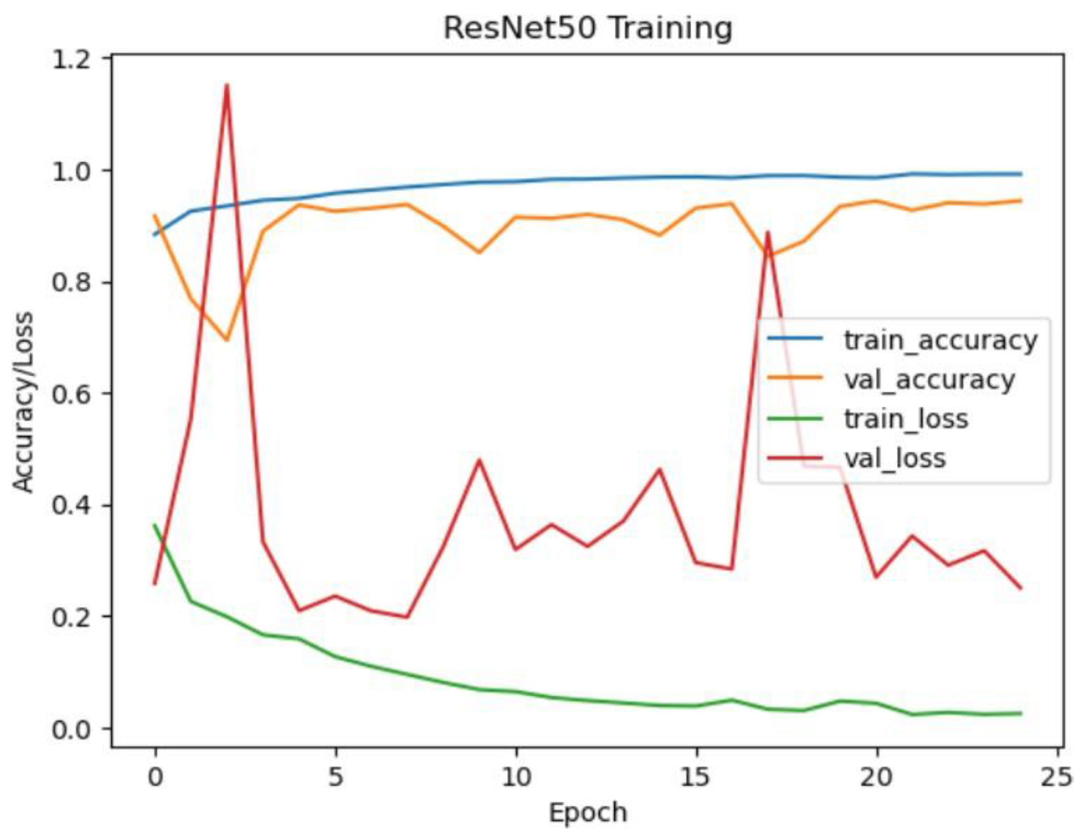 Preprints 181930 g009