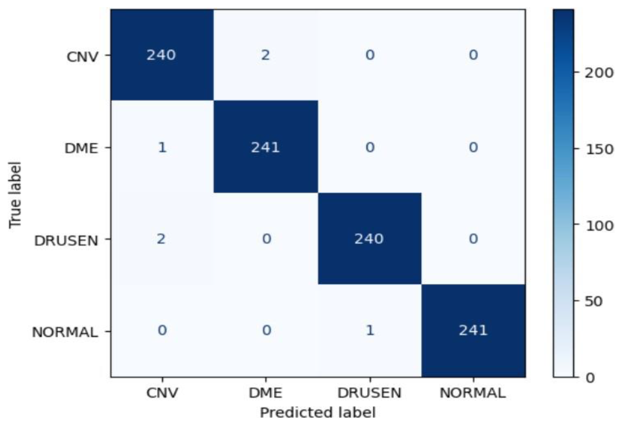 Preprints 181930 g010