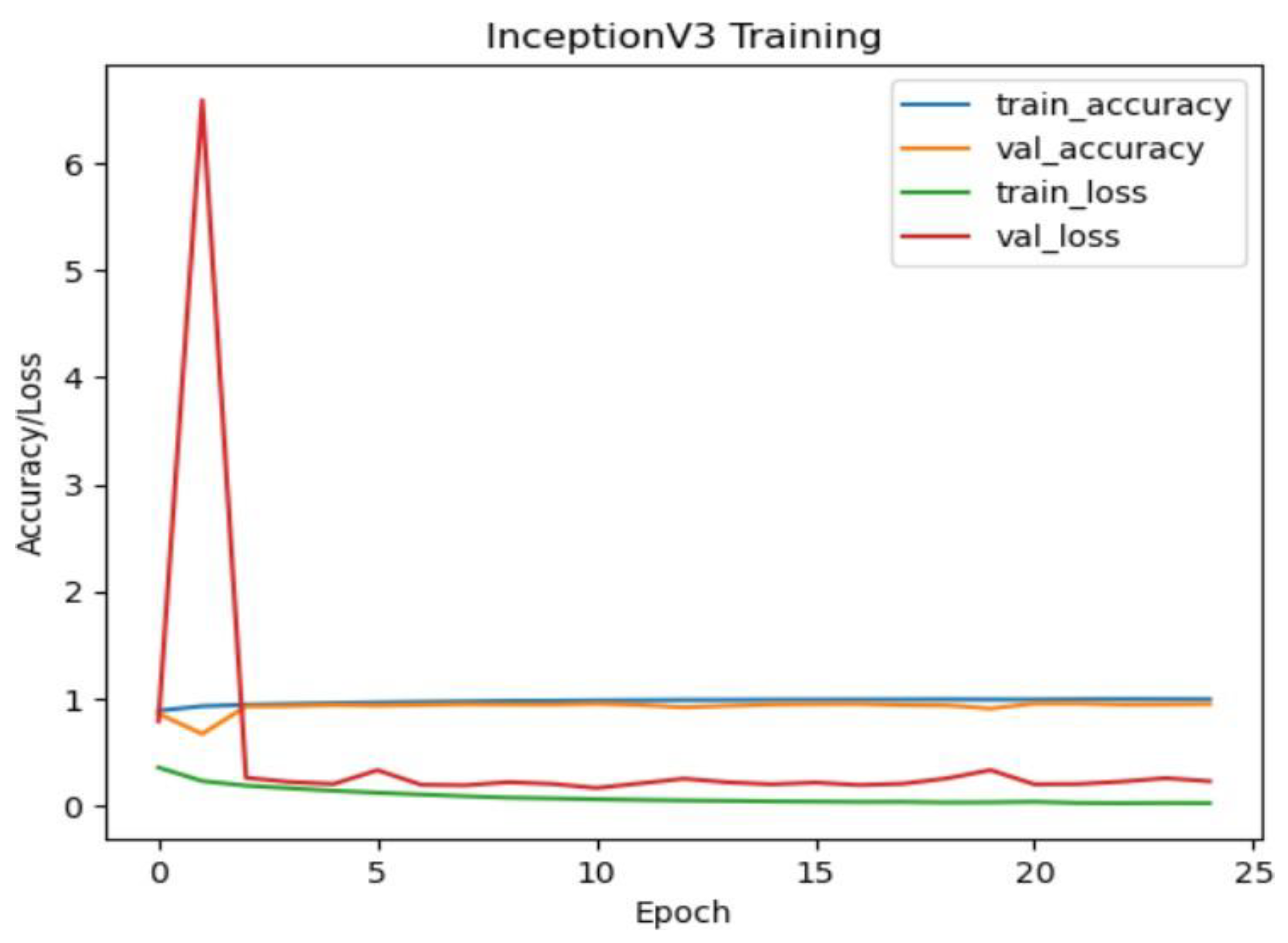 Preprints 181930 g011