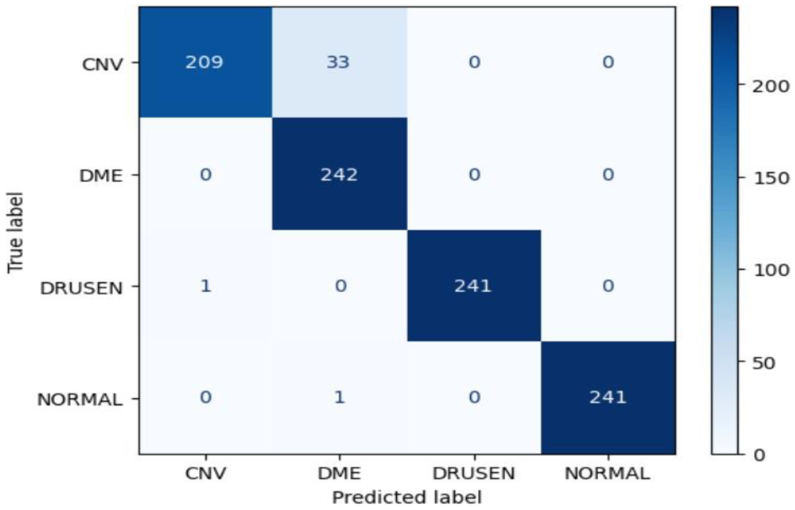 Preprints 181930 g014