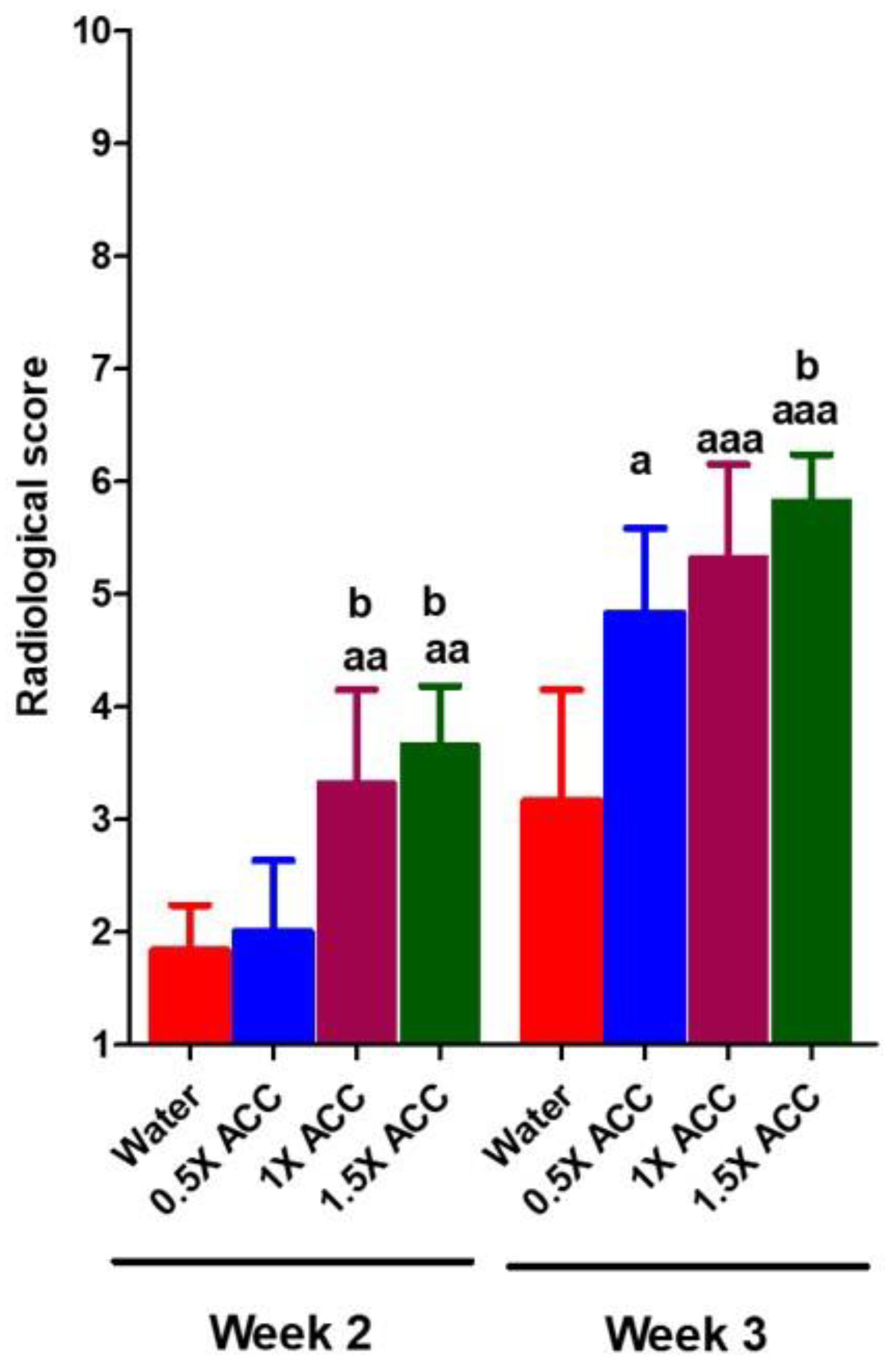 Preprints 139247 g005