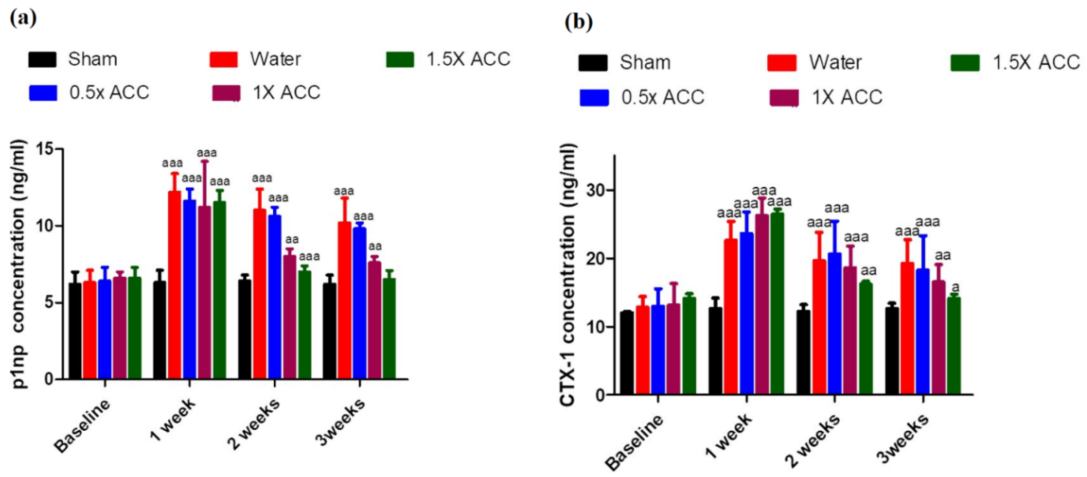 Preprints 139247 g008