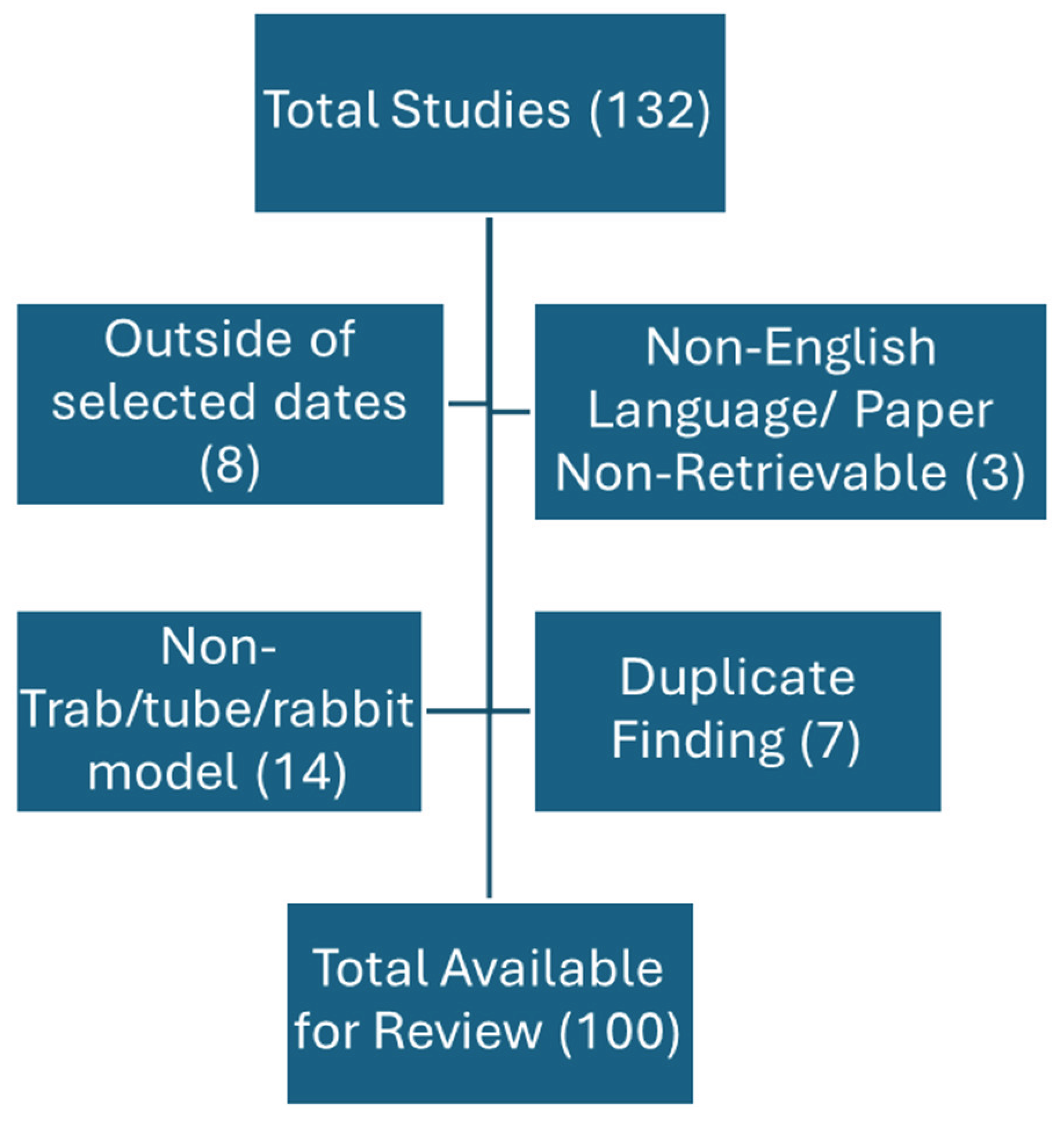 Preprints 219329 g001
