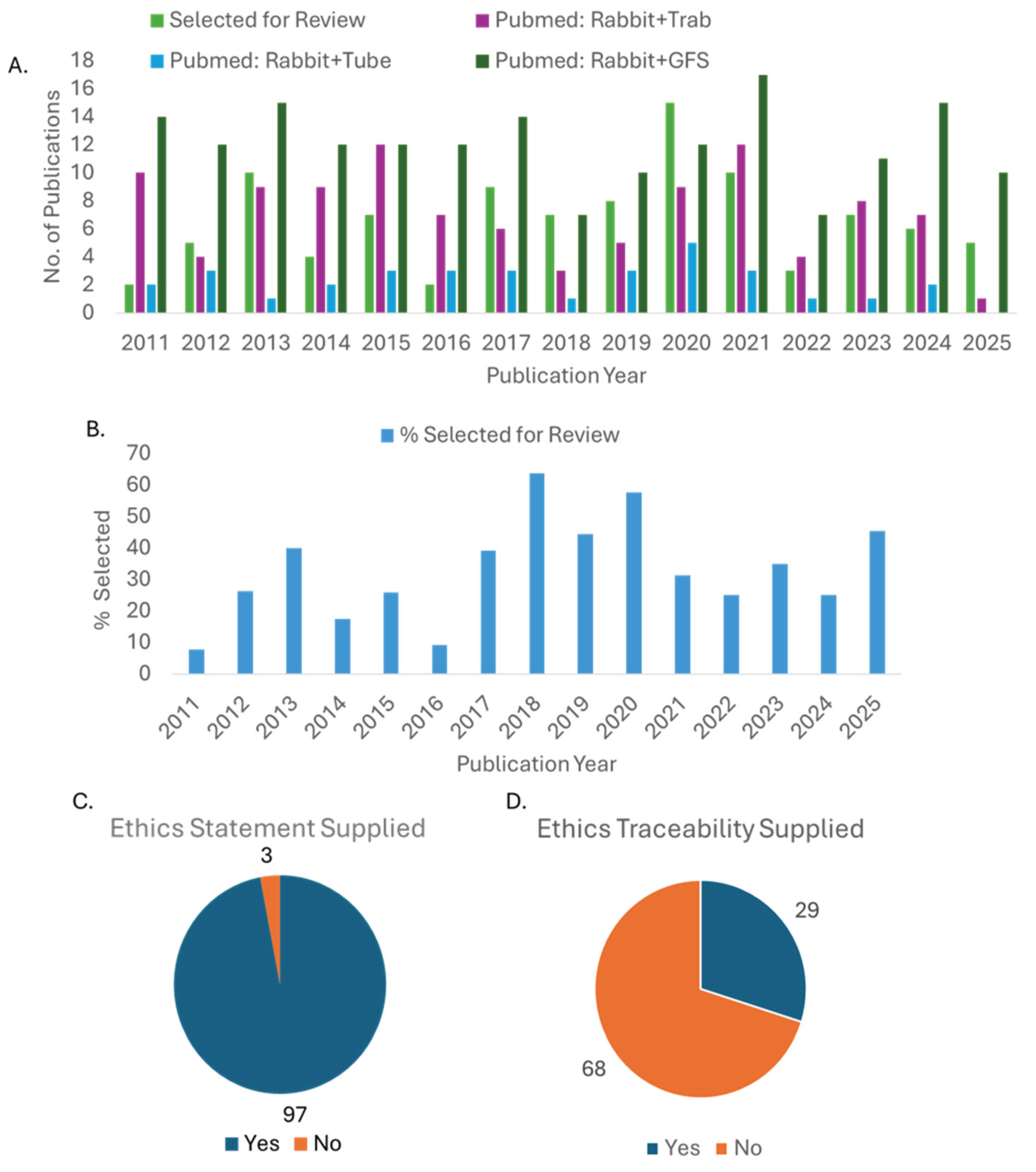 Preprints 219329 g002