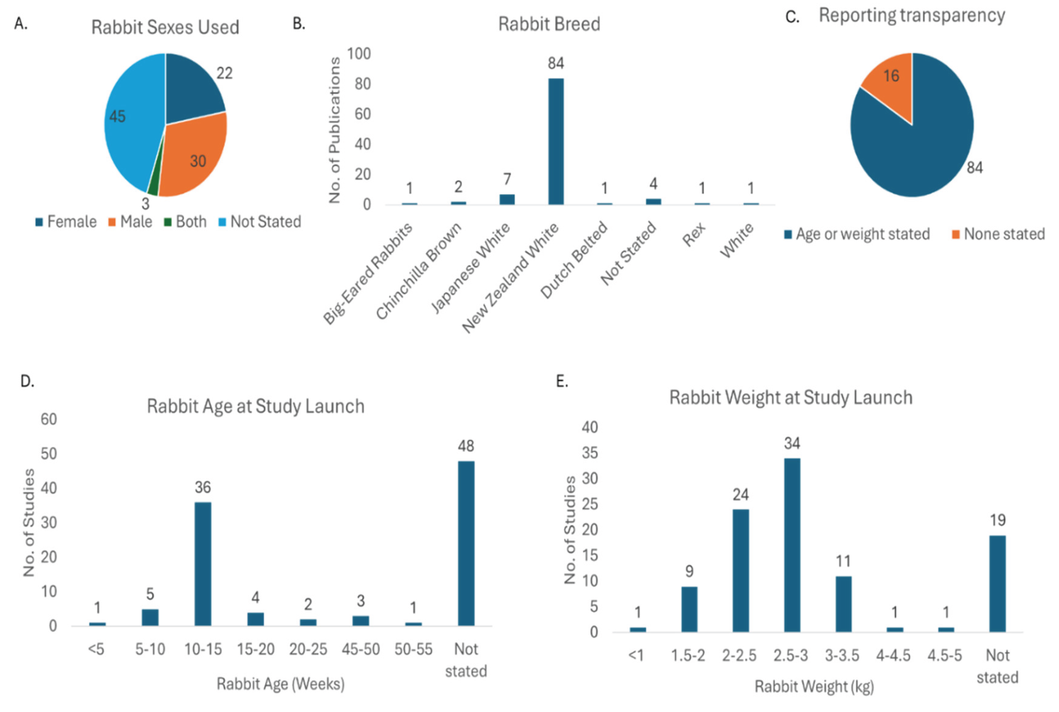 Preprints 219329 g003