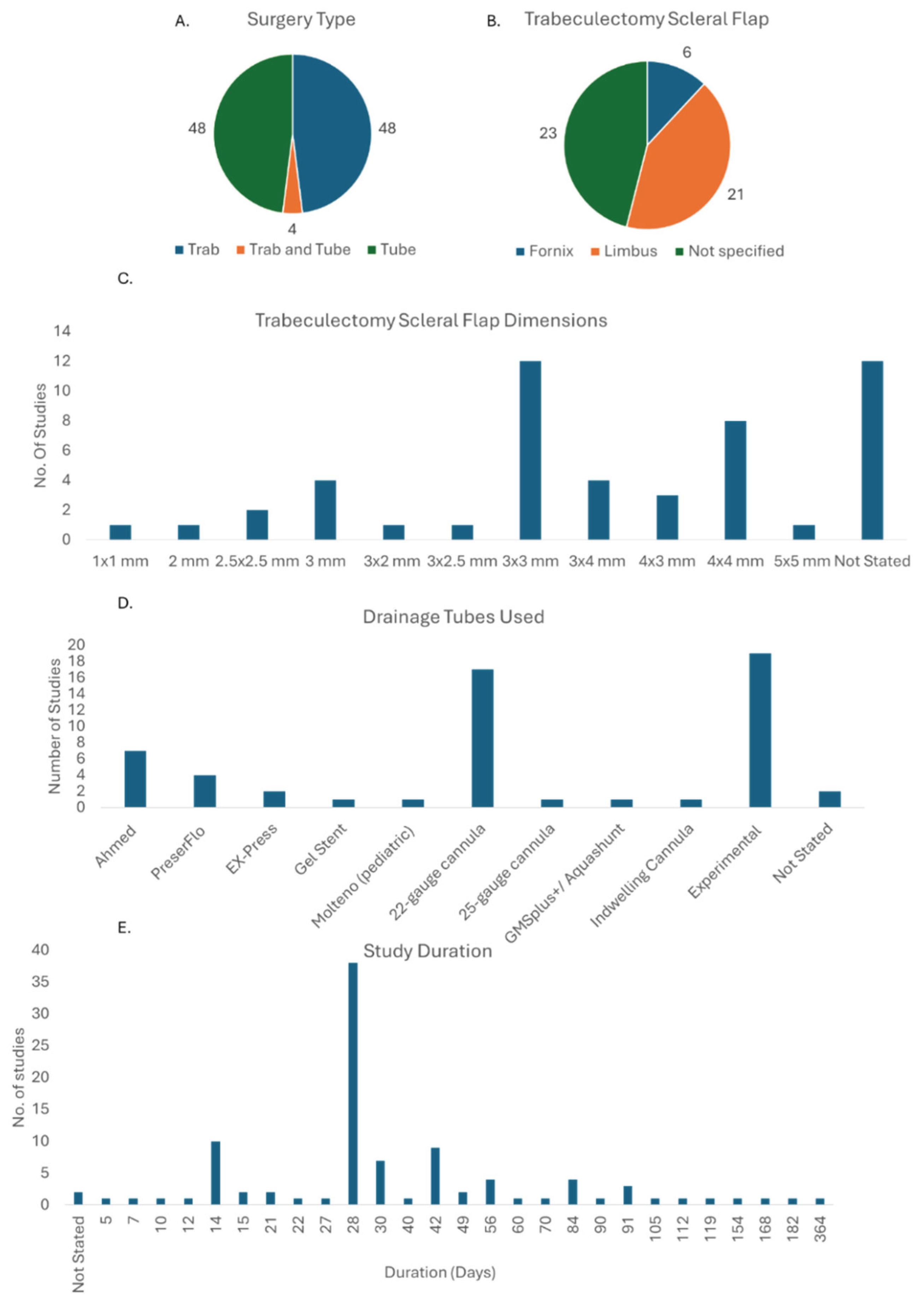 Preprints 219329 g004