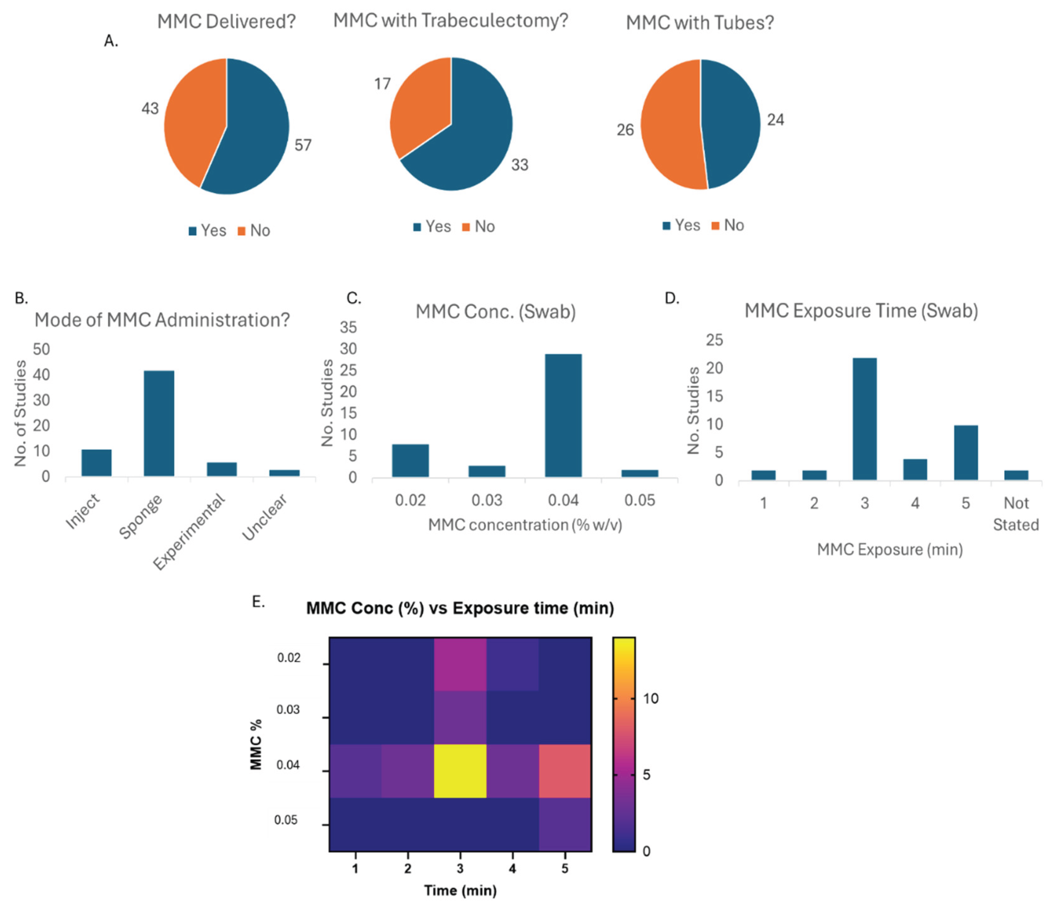 Preprints 219329 g005