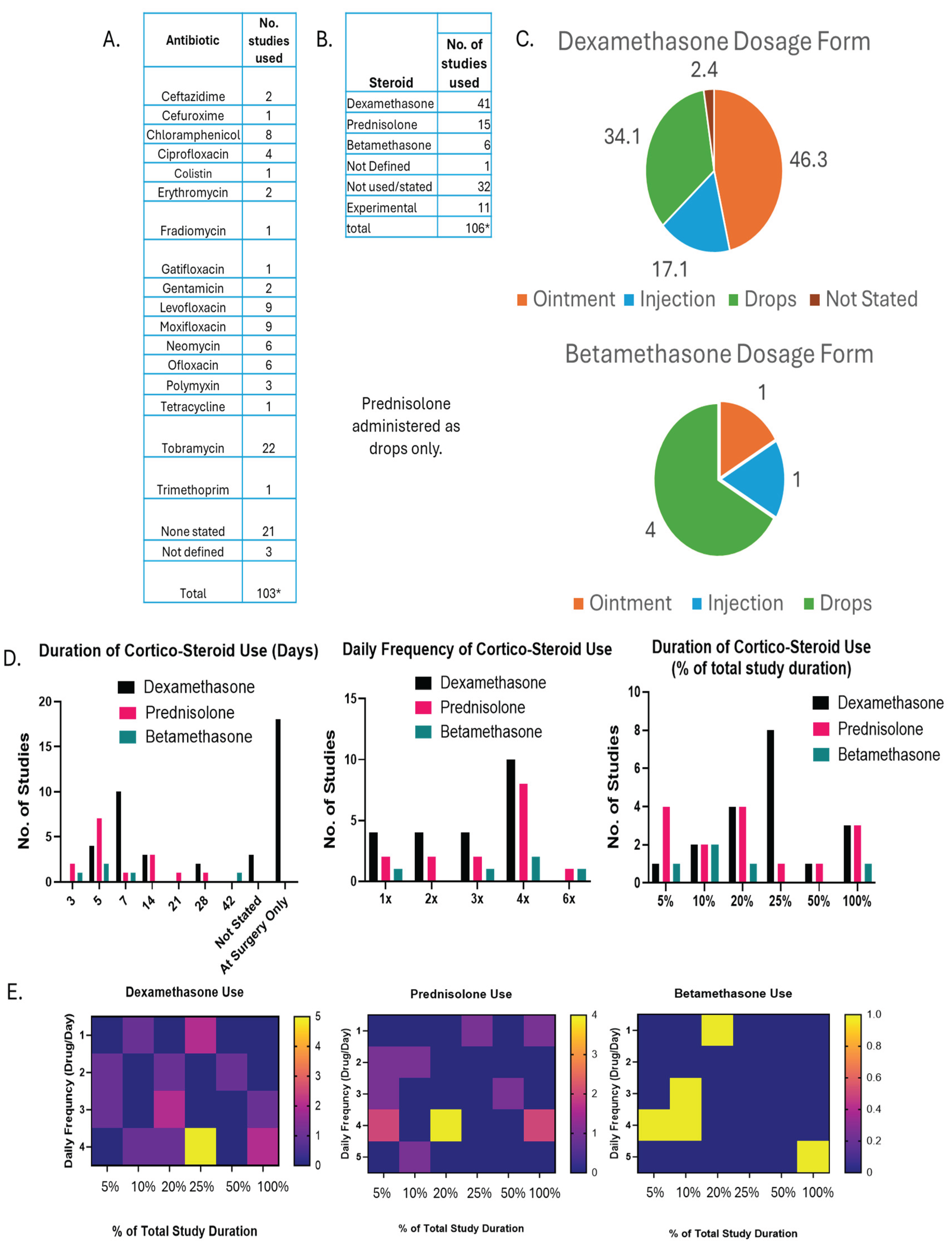 Preprints 219329 g006