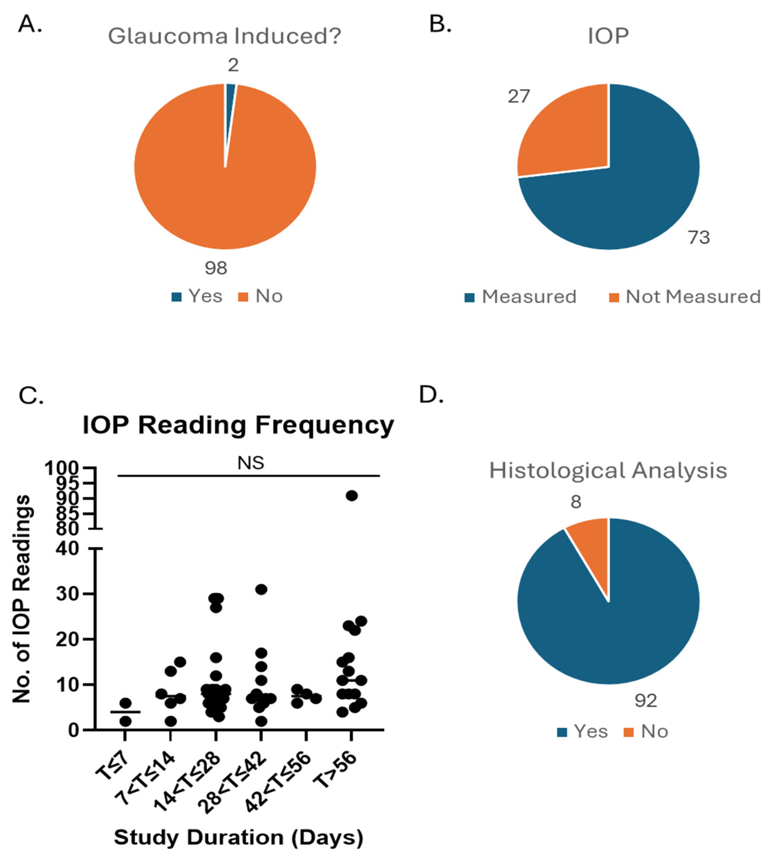 Preprints 219329 g007