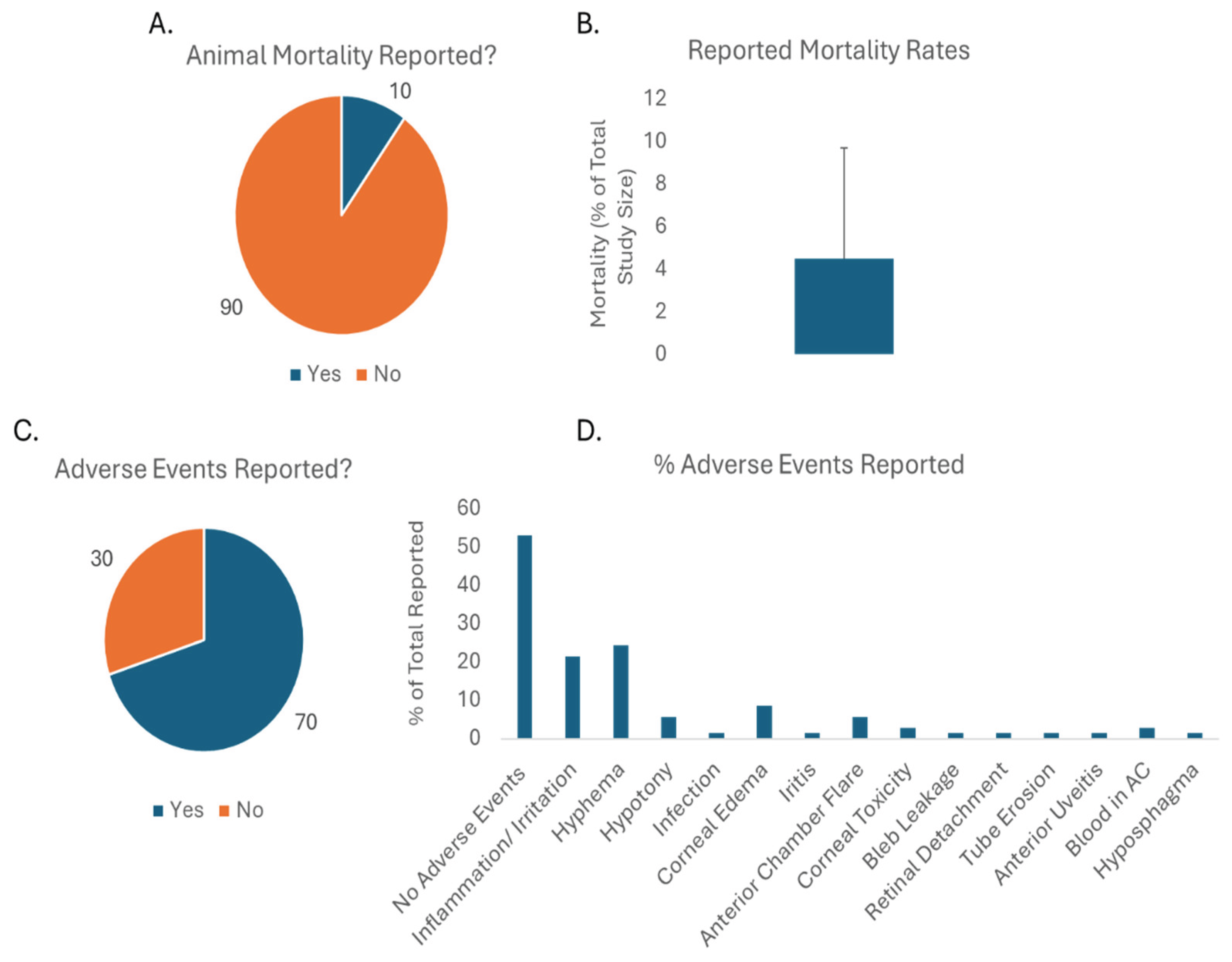 Preprints 219329 g008