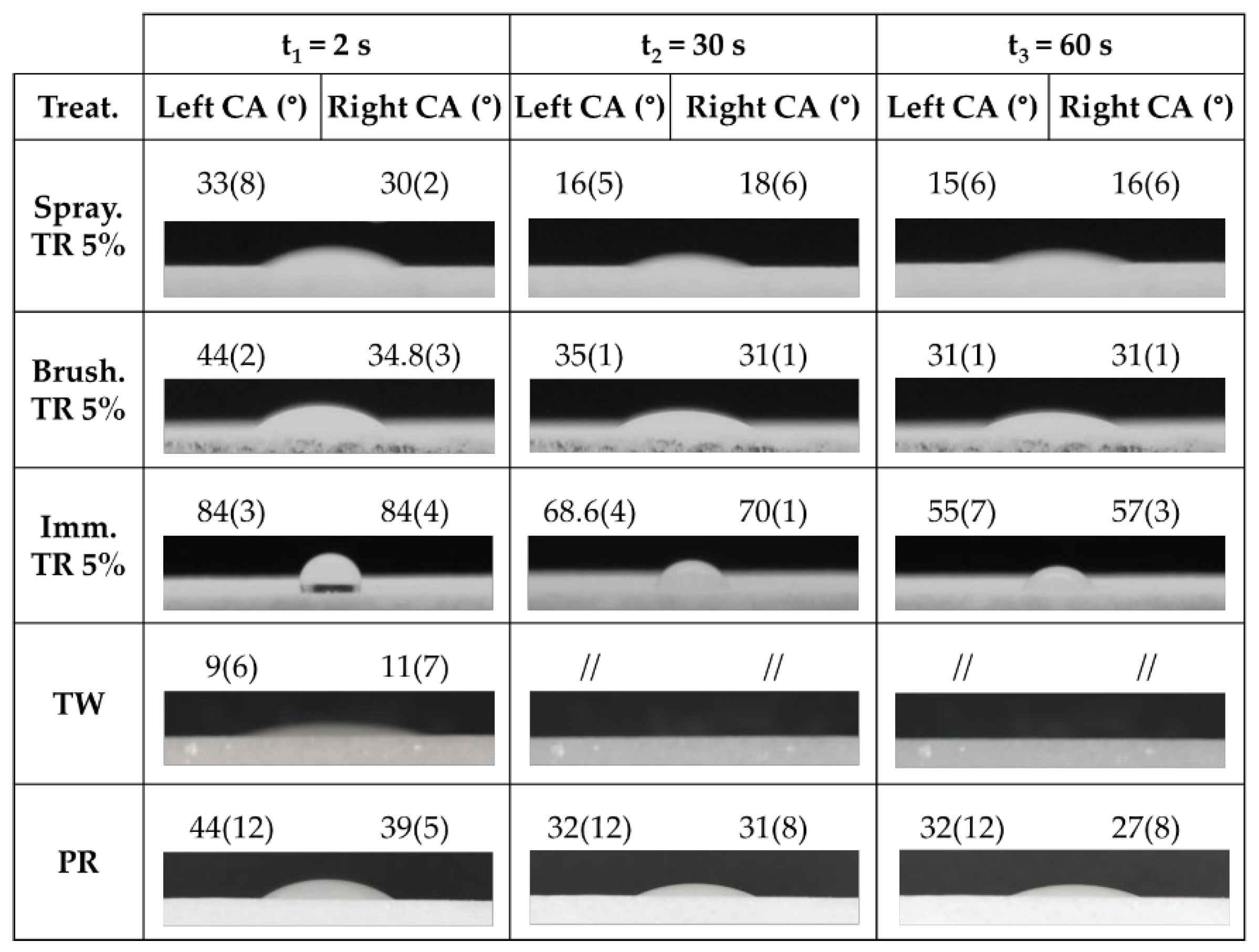 Preprints 196596 g002