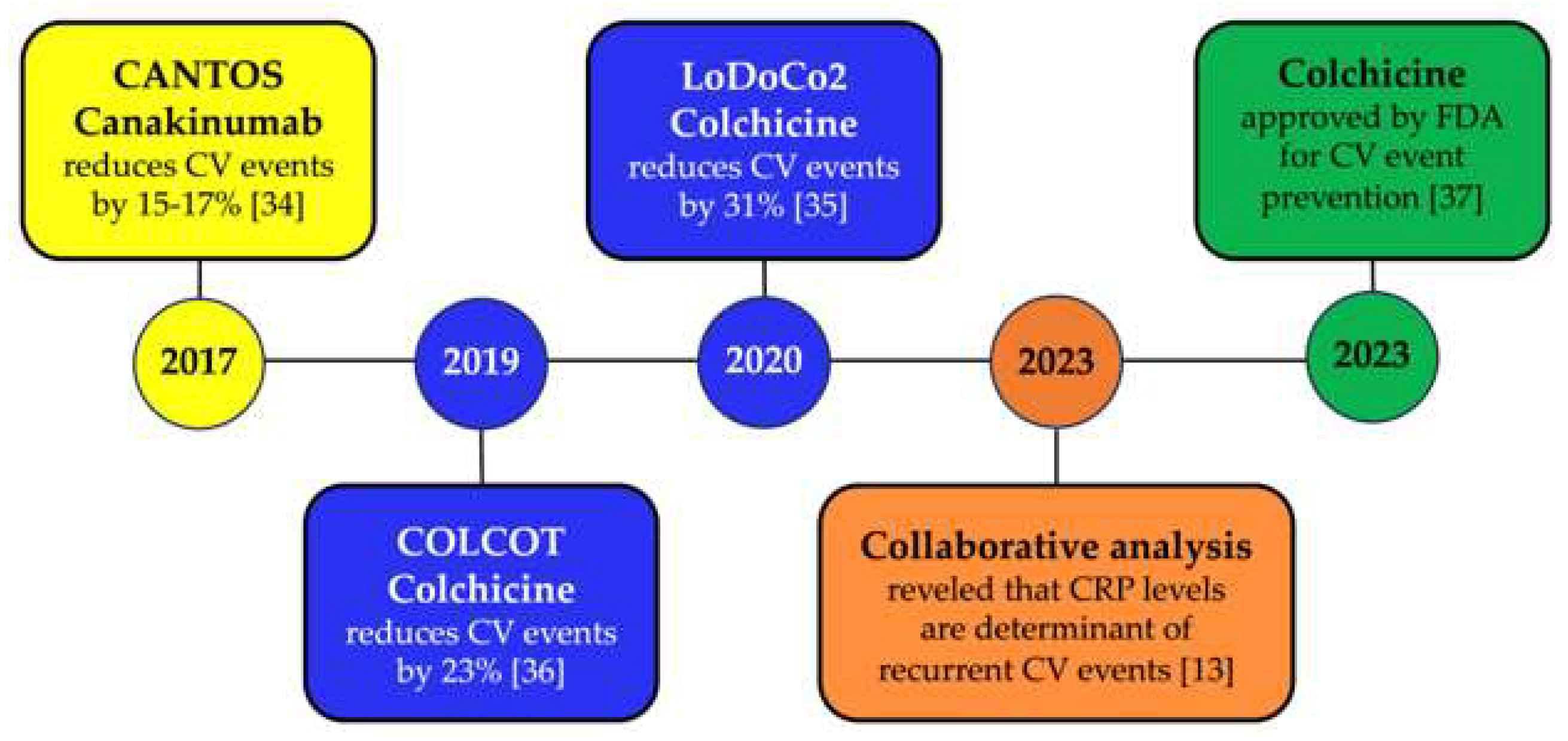 Preprints 142599 g001