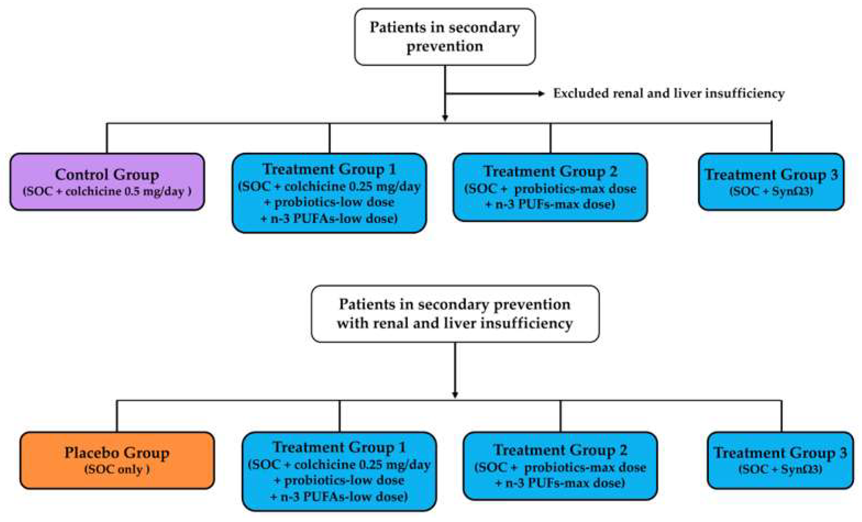 Preprints 142599 g003