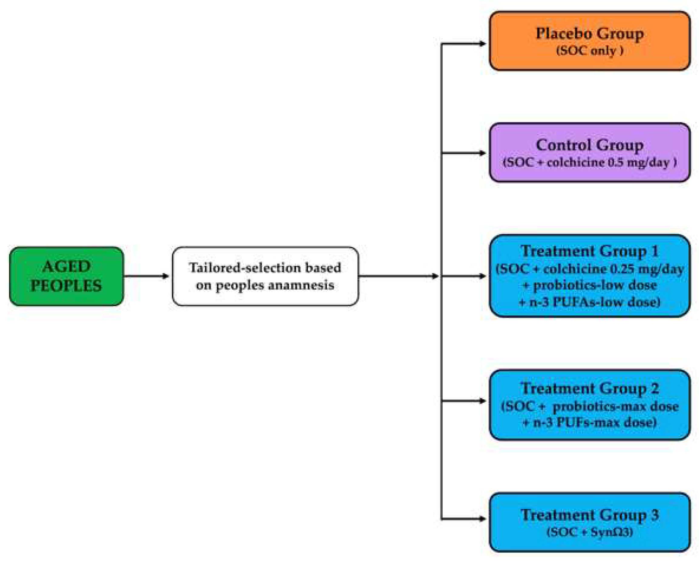 Preprints 142599 g004