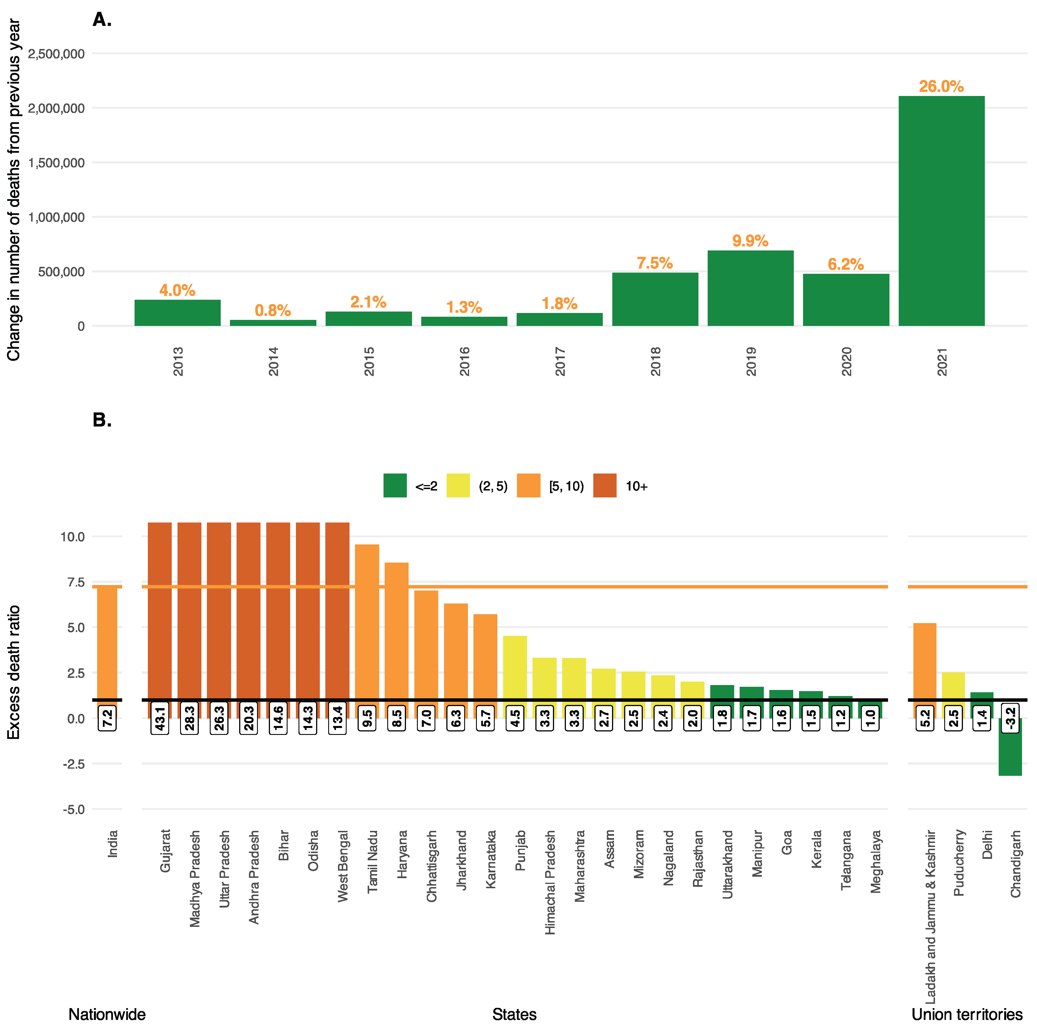 Preprints 164287 g001