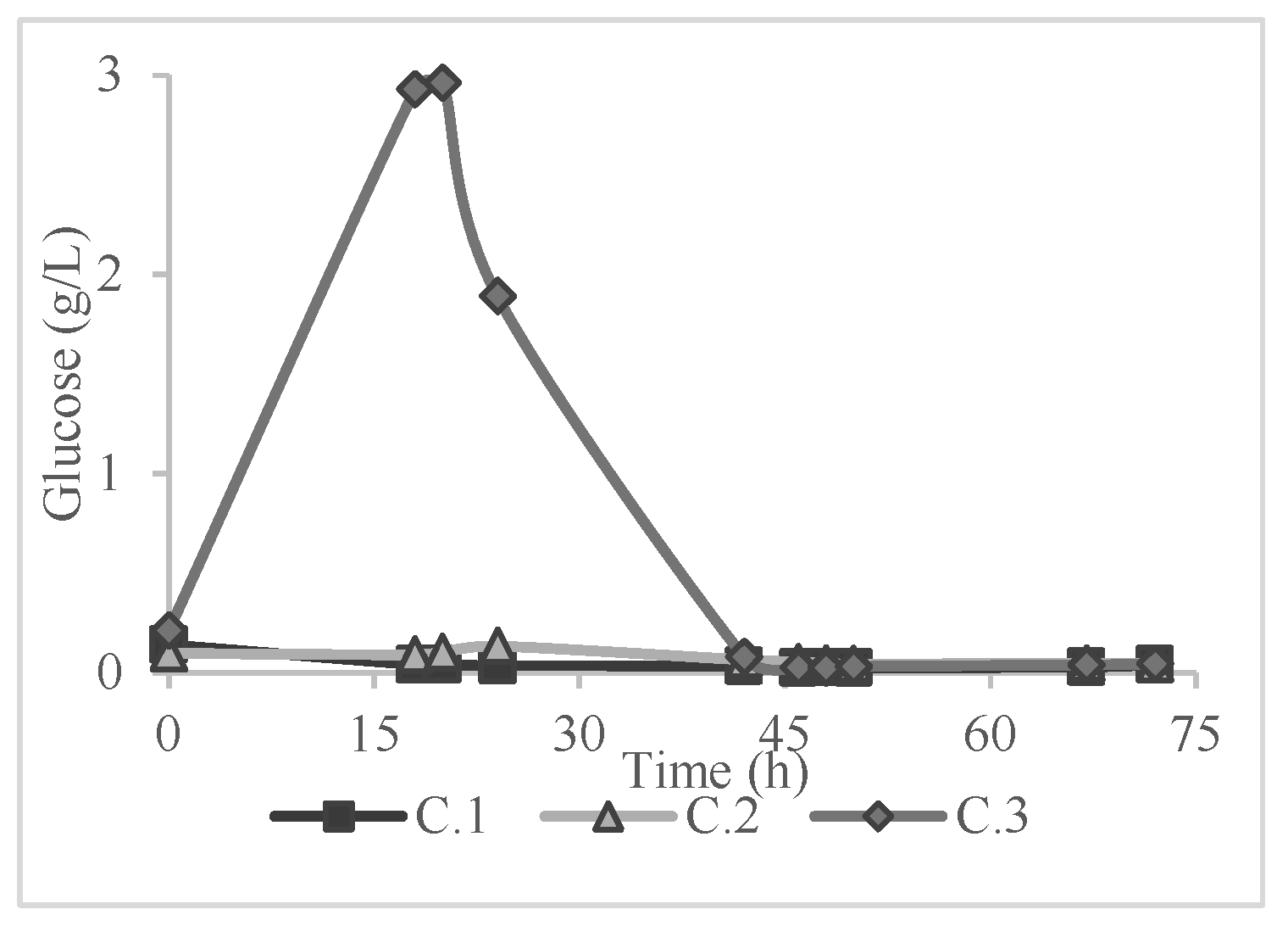 Preprints 140785 g004