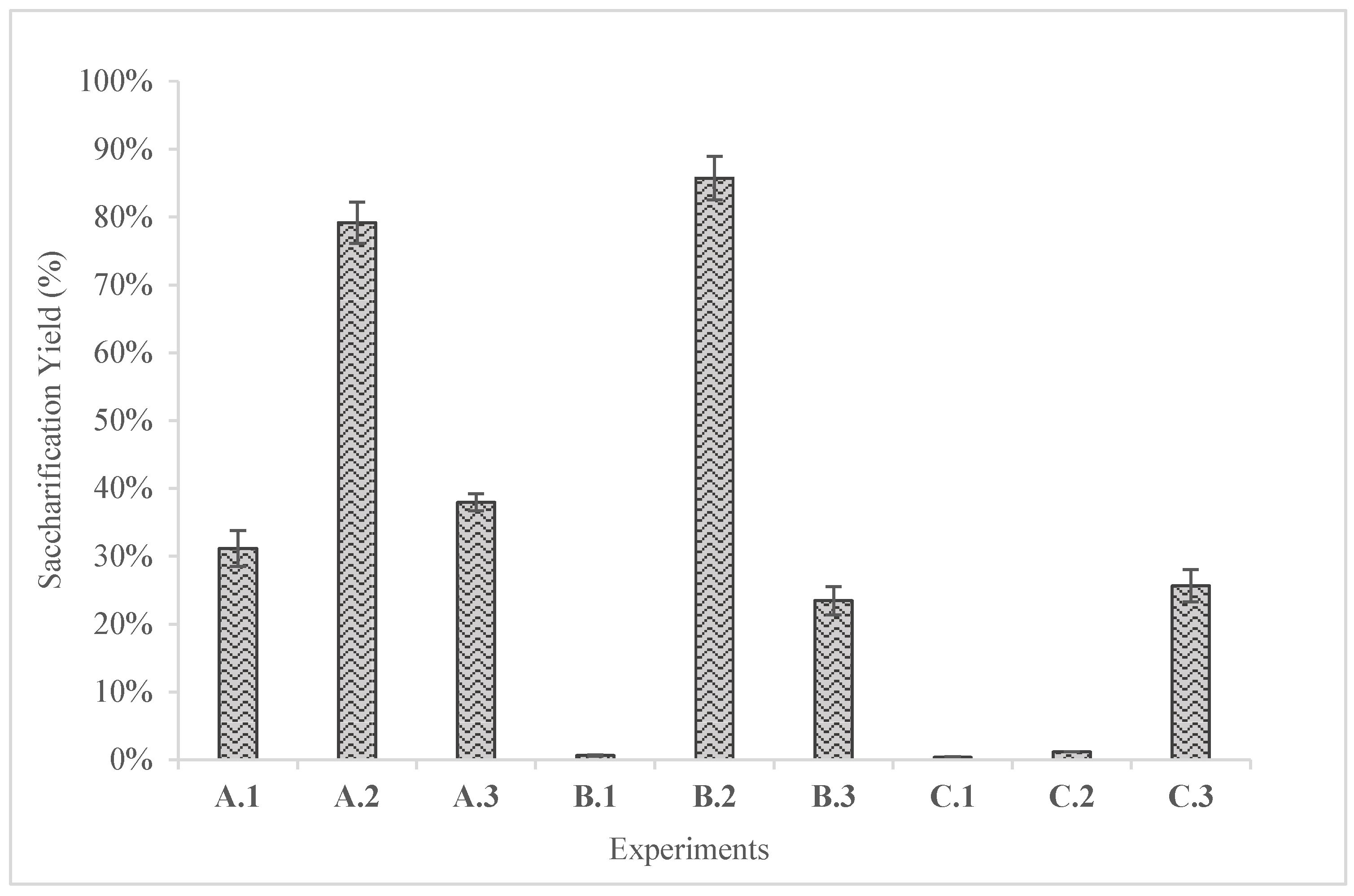 Preprints 140785 g005