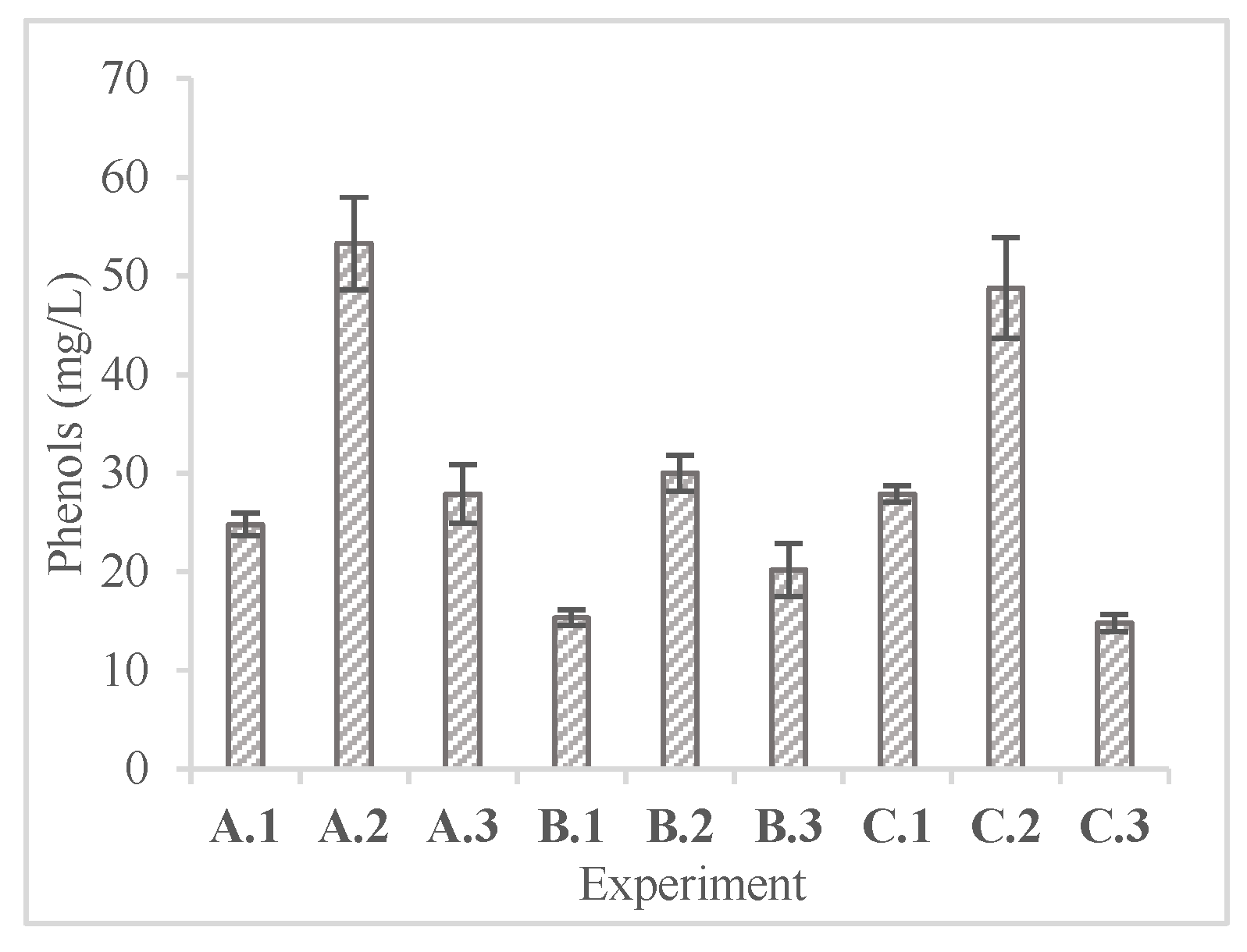 Preprints 140785 g006