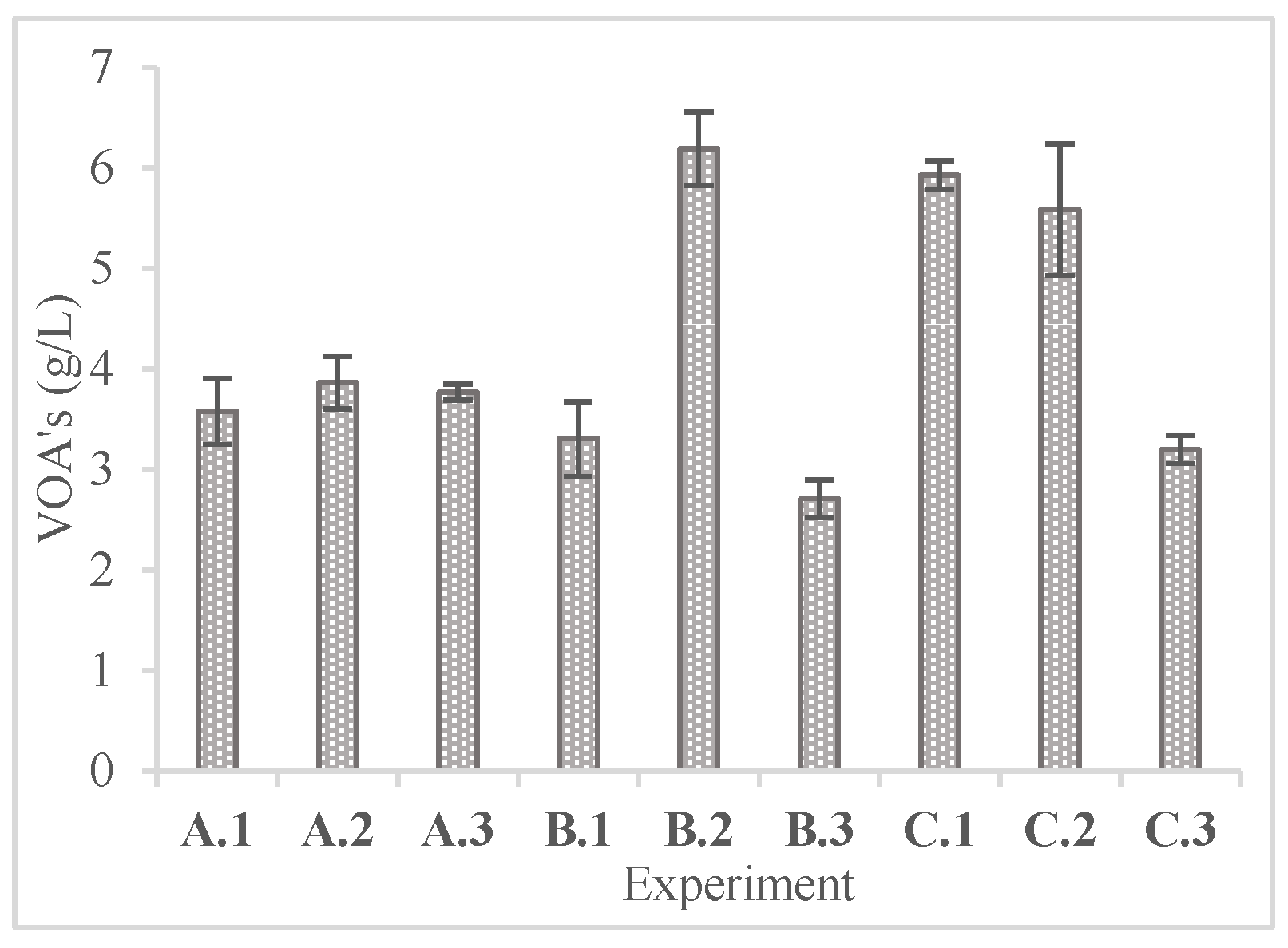 Preprints 140785 g007