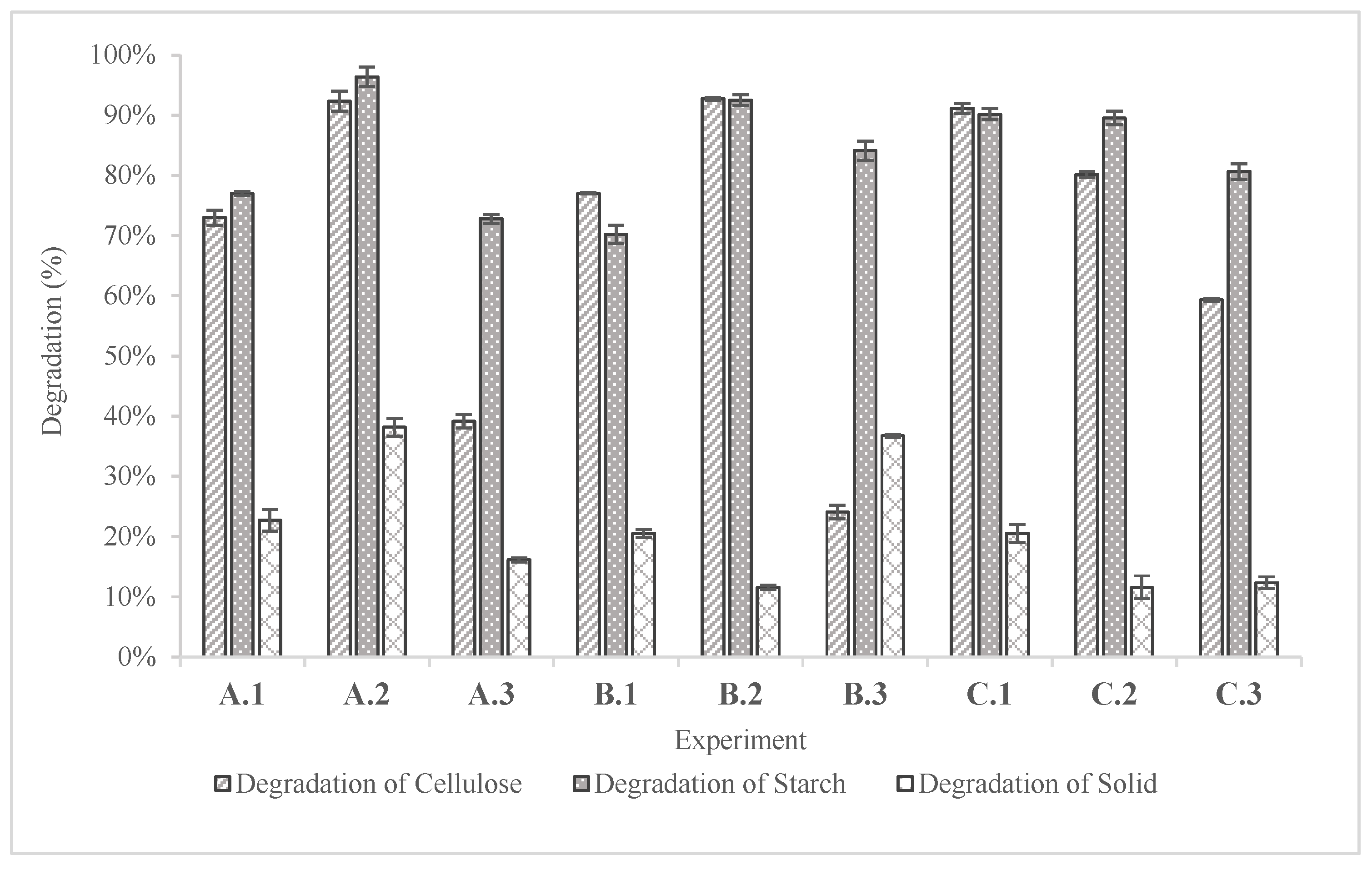 Preprints 140785 g008