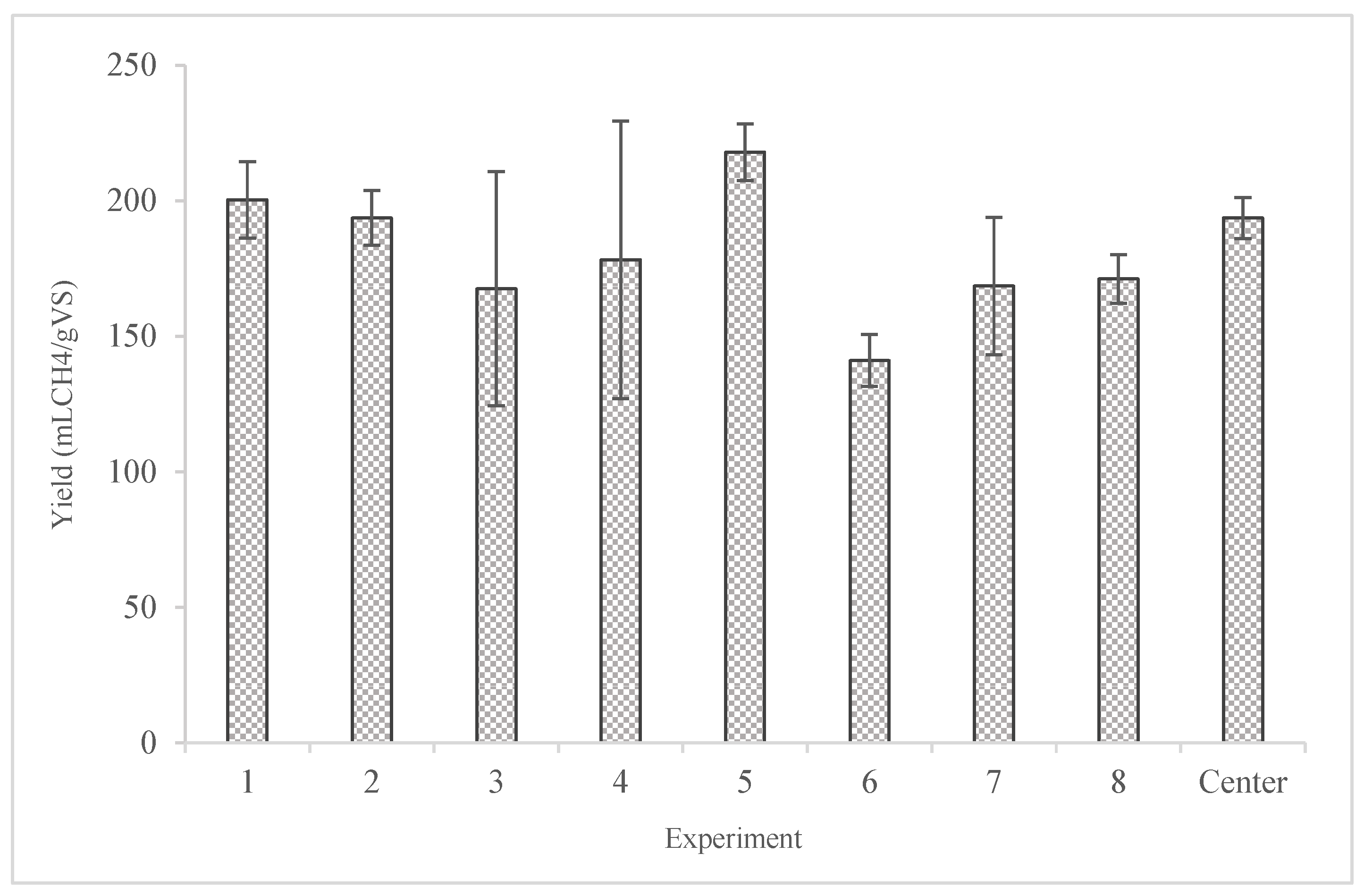 Preprints 140785 g009